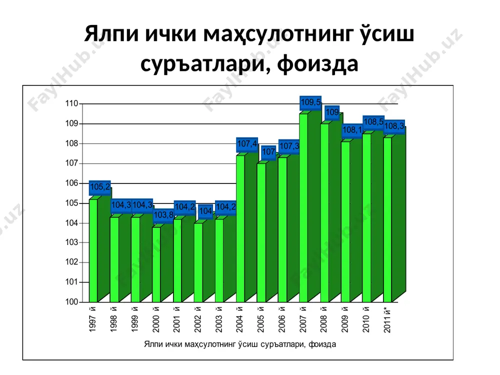 433 4,9% 545 5,0% 645 4,9% ягона солиқ тулови 400 4,6% 535 4,9% 643 4,9% жисмоний шахслардан олинадиган даромад солиғи 1 109 12,7% 1 312 12,1% 1 535 11,7% қатъий белгиланган солиқ тушуми 87 1,0% 112 1,0% 139 1,1% ободон. ва ижт. инфратузилмани ривожлантириш солиғи 287 3,3% 337 3,1% 458 3,5% билвосита солиқлар 4 123 47,1% 5 433 50,1% 6 974 53,2% қўшилган қиймат солиғи 2 505 28,6% 3 085 28,5% 3 988 30,4% акциз солиғи 1 123 12,8% 1 789 16,5% 2 191 16,7% божхона божи 318 3,6% 334 3,1% 479 3,7% ресурс тўловлари ва мол-мулк солиғи 1 326 15,1% 1 762 16,3% 1 974 15,1% мол-мулк солиғи 224 2,6% 319 2,9% 354 2,7% ер солиғи 186 2,1% 232 2,1% 304 2,3% ер қаъридан фойдаланганлик учун солиқ 881 10,1% 1 168 10,8% 1 265 9,6% сув ресурсларидан фойдаланганлик учун солиқ 35 0,4% 43 0,4% 51 0,4% 2008 йил 2009 …