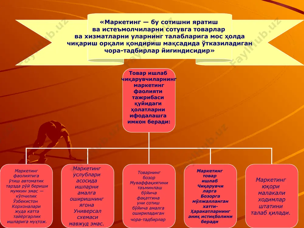 келадиган кўп ўлчамли маркетинг стратегиясини ҳар хил бирикмалар ва боғланишларда ишлаб чиқишга имкон берадиган турли хил маркетинг қуроллари тўпламидир. муваффақиятга эришиш учун зарур бўладиган амалий қуролларнинг номлари тасдифга кўра инглиз тилининг р ҳарфидан бошланади. маркетинг фаолиятининг ушбу йиғиндисини белгилаш учун «4р» формуласи ишлатилади: product (товар) — price (нарх) — promotion (силжитиш) — рlасе (тақсимлаш). баъзи ҳолларда унга 5 — «р»ни ҳам киритадилар (реорlе (истеъмолчилар). бунда олдинги таркибий блокларга тегишли стратегияни амалга оширишнинг сифат даражасини белгилайдиган персонал муаммоларнинг комплекси назарда тутилади. шундай қилиб, маркетинг-микснинг маркетинг стратегиясини шакллантирувчи 5 та асосий муаммолифункционал блокларини ажратиб кўрсатиш мумкин.
