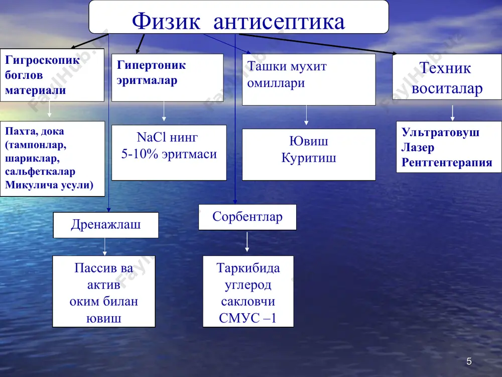 намицин, неомицин: ii авлод гентамицин. iii томбрамицин, сизомицин. яримсинтетик: амикацин, нетилмицин. 8. левомицитин-(хужайра девори синтезини бузади, кенг таъсир доирали, гемопоэзни бузади) хлорамфеникол. 9.рифампицин (хужайра девори синтезини бузади, кенг таъсир доирали, гиперкоагуляцию чакиради, гепатотоксик) рифампицин 10.замбуругларга карши: леворин, нистатин, амфотерицин в, флукназол. 11.полимиксин в (грамманфий микрорганизмларга шу жумладан кук йиринг таёкчасига хам таъсир килади) 12.линкозаминлар (микроорганизмларда окил синтезини бузади ): линкомицин, клиндамицин (анаэроб мухитда) 13.фторхинолонлар (микроорганизмлар днк-гираза ферментини сусайтиради, кенг таъсир доира) iii авлод норфлоксацин, офлоксацин, ципрофлоксацин, пефлоксацин, энофлоксацин: iy авлод левофлоксацин, спарфлоксацин. 14. гликопептидлар: (хужайра девори биосинтезини ва утказувчанлигини, бактерияларда рнк синтезини узгартиради,кенг таъсир доирали, нефротоксик ва гемопоэзни бузади) ванкомицин, тейкопланин. * iii.таъсирига кура кенг таъсир доирали (широкого действие) тор таъсир доирали (узкого действие) биринчи навбатда (первый очередь) иккинчи навбатда (второй очередь) захирадаги (резервный очередь) киска таъсирли (короткого действие) узооок таъсирли (пролонгированого действие) iy. токсик хусусиятига кура 1.ототоксик 2.нефротоксик 3.гепатотоксик 4.нейротоксик