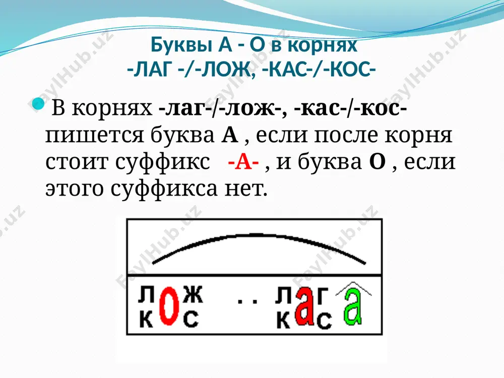 -лож-) ...ение пред- при- из- по- с- раз- (-лаг-) ...ать пред- при- спишите. вставьте пропущенные буквы к…саться, к…снуться, неук…снительно, прик..сновение, прик…саться, прик..сание, неприк…сновенность, прик…снуться, соприк…саться, соприк..сновение. какое общее лексическое значение всех слов с корнем - кос - - -кас-? вставьте пропущенные буквы. найдите “четвертое лишнее”. 1.к..сой, к..стрюля, к..сяк, к…сание. 2.к..скад, к…стер, к…сательная, к..стюм. 3.к…сатка, прик…сновение, к..стыль, к..сынка. 4. к..са, к..сатик, к…суля, к…сательство. буквы а - о в корнях -зар-/-зор-, -гар-/-гор-, -твар-/-твор-, -клан-/-клон- в корне -зар-/-зор- безударный гласный обозначается буквой а . исключения: зорев`ать. в корнях -гар-/-гор-, -твар-/-твор-, -клан-/-клон- безударный гласный обозначается буквой о . исключения: `утварь, пр`игарь. запомни! з`орька, з`ори. зарн`ица, зар`я, озарённый, озар`ить, озар`ять. исключение: зорев`ать. заг`ар, уг`ар, наг`ар. загор`ать, загор`еть, загор`елый, сгор`ание, гор`еть. исключения: пр`игарь. запомни! кл`аняться, накл`он, покл`он. наклон`иться, поклон`иться, уклон`иться. тварь, тв`орчество, затв`ор. твор`ить, вытвор`ять, претвор`ять, затвор`ить, натвор`ить, притвор`ить. исключение: `утварь. запомни! корни слов пишется а пишется о -гор-гар в корне слова под ударением: угар, загар, …