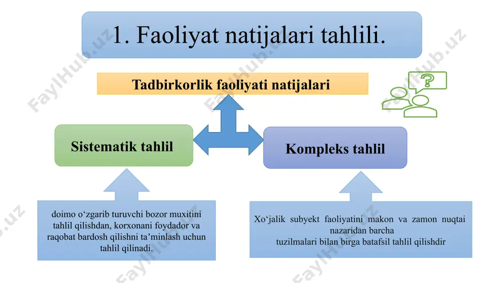 xaqi ishlab chiqarish ilgorlariga yillik ish yakunlari buyicha va boshqa mukofotlar kompensatsiya to’lovlari (mehnat ta’tili xaqi, o’zaytirilgan ish kuni, bekor turib qolish) rag’batlantiruvchi to’lovlar (turli faxriy unvonlar uchun rag’batlantiruvchi to’lovlar) 12 y. sug’urta to’lovlari (nafaka fondiga ajratmalar, bandlik fondi, ijtimoiy sug’urta) yi. joriy ta’mirlash xarajatlari yii. texnologik jarayonlarni rivojlantirish va mahsulotlar ishlab chiqarishni joriy etishga sarflangan xarajatlar yiii. qisqa muddatli omonatlar uchun to‘langan foizlar ix. soliqlar, shu jumladan mulk solig’i, avtomobil yo‘llaridan foydalanish solig’i, xususiy transport vositalari uchun to‘langan soliqlar, yer solig’i va boshqalar x. boshqa xarajatlar, ya’ni xizmat sarflari, telefon va aloqa hamda shunga uxshash xarajatlar . tadbirkorlarning xarajatlarini belgilariga ko’ra turlicha tavsiflash mumkin. birinchidan, tadbirkorning xarajatlari smeta bo‘yicha ularning elementlari va kalkulyatsiya moddalariga qarab turlarga bo‘linadi. xarajatlar smetasi korxona byudjetini aniqlash va aylanma aktivlarga extiyoj mikdorini rejalash uchun tuziladi. kolkulyatsiya moddalari umumlashma, majmua ko’rinishiga ega bo’lib, o’z ichiga, xom-ashyo va materiallarni, yokilgi va energiyani tabiiy boyliklardan foydalanishi buyicha …