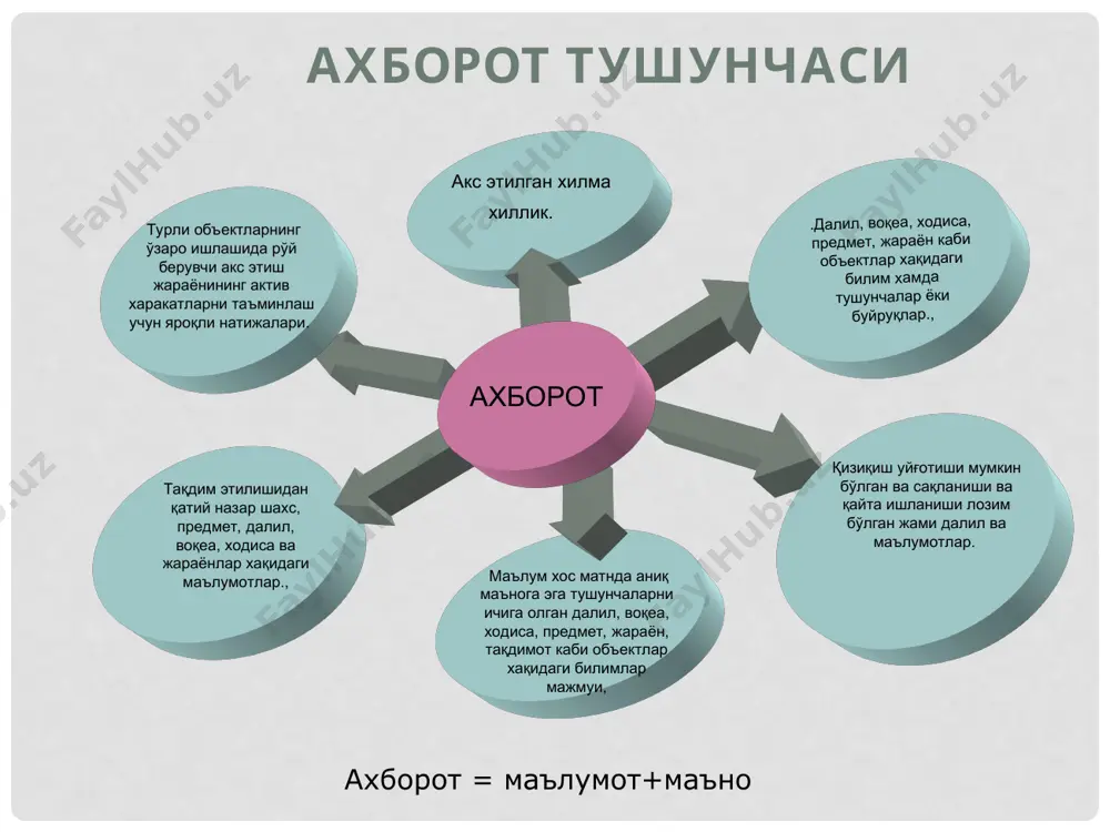 аётган бизнинг миллий қадриятларимизга ёт бўлган ахборотлар ва қарашлар ҳамда инсонлар онгини заҳарловчи маълумотлар ҳам мавжуд. интернет ва смс хабарлар орқали тарқалаётган жамиятимизга, қадриятларимиз ва анъаналаримизга, давлатчилигимизга зид бўлган ножўя ахборотлар ёшларнинг онгини заҳарлаши ва уларни нотўғри йўлларга бошлаши мумкин. бундай ҳолатларнинг олдини олиш бизнинг вазифамиздир. ҳар доим ахборотдан ўринли ва тўғри фойдаланиш зарур эътиборингиз учун рахмат!
