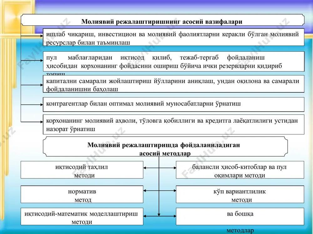 ифодасини топади нобюджет фондларнинг ҳаракати, мос равишда, пенсия фонди, социал суғурта фонди, мажбурий тиббиёт суғуртаси фонди, йўл фонди, аҳоли бандлиги давлат фонди кабиларнинг молиявий режаларида (сметаларида), уларнинг даромадлари ва харажатларида акс эттирилади молиявий режалаштиришнинг умумдавлат ва ҳудудий даражаларига истиқболдаги (истиқбол учун мўлжалланган) молиявий режалар, молиявий баланслар ва шунингдек, аҳоли даромадлари ва харажатлари ҳаракатининг балансини ишлаб чиқиш ва амалга оширишлар киради истиқболдаги (истиқбол учун мўлжалланган) молиявий режалаштириш иқтисодий ва социал тараққиёт ҳамда молиявий сиёсатни мувофиқлаштиришни (координация қилишни) таъминлаш, шунингдек ишлаб чиқиладиган ислоҳотлар, дастурлар ва қонунларнинг молиявий оқибатларини комплекс тарзда башоратлаш, узоқ муддатли салбий тенденцияларни кузатиш ва уларга нисбатан тегишли чораларни ўз вақтида қабул қилиш мақсадларида амалга оширилади молиявий режалаштириш ва молиявий режалар давлатнинг йиғма молиявий баланси (молиявий ресурслар баланси) мамлакат, унинг субъектлари, маҳаллий-ҳудудий тузилмалари ва маълум ҳудудда фаолият кўрсатаётган барча хўжалик юритувчи субъектларнинг барча даромадлари ва харажатларининг жамидан иборатдир у ўтган йилги давлатнинг ҳисобот йиғма молиявий баланси ( ҳисобот молиявий ресурслар …