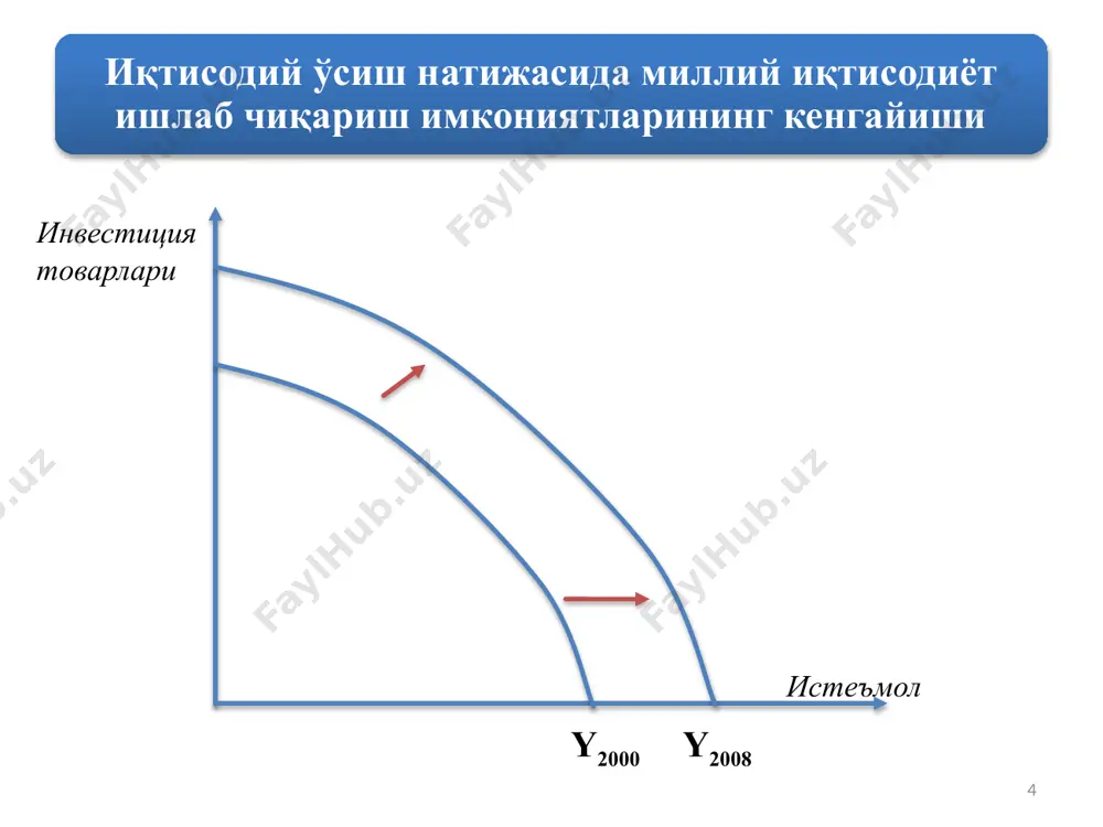 – мультипликатор, бу ерда а –жамғаришга бўлган ўртача мойиллик;  - капитал самарадорлиги. е.домарнинг моделида қуйидаги тенглик орқали мувозанатнинг таъминланиши шарт қилиб қўйилади: 18 18 р.харроднинг иқтисодий ўсиш модели инвестиция ва жамғармалар ўртасидаги макроиқтисодий мувозанат, яъни га асосланади. у статик ҳолдаги макромувозанат учун алоҳида, динамик ҳолдаги макромувозанат учун алоҳида формуладан фойдаланади. 1-формула қуйидаги кўринишда бўлади: бу ерда: g – миллий даромаднинг ўсиш суръати (∆y/y); с – капитал сиғими (i/∆y); s – миллий даромад таркибидаги жамғаришнинг улуши (s/y). 19 2-формула қуйидаги кўринишда ўз ифодасини топади: бу ерда: gw – ҳақиқий жамғарма ва тахмин қилинаётган инвестициялар ўртасидаги динамик мувозанатни таъминловчи ўсишнинг кафолатланган суръати; cr – капитал коэффициентининг талаб этилаётган миқдори. и ш л а б ч и қ а р и ш истеъмолчи тармоқлар n пировард истеъмол жами: фойда-ланиш бўйича яим х а р а ж а т л а р ишлаб чиқаруви тармоқлар n 3 2 1 а11 а12 а13 а1n …