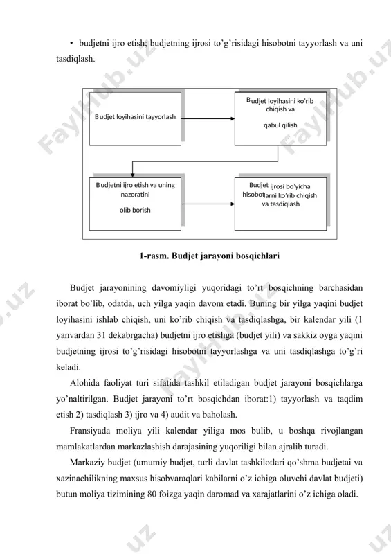 olini oshirish; · soliq majburiyatlarini bajarishda alohida fuqarolar daromadlari va yuridik shaxslarning moliyaviy faoliyatlari ustidan nazoratni ta’minlash; · zamonaviy elektron-hisoblash texnikalaridan keng foydalanish asosida va moliyaviy hisob-kitoblarning avtomatlashtirilgan tizimini joriy qilish orqali budjetlarni tuzish va ijro etish jarayonlarini avtomatlashtirish va boshqalar. budjet jarayonini tashkil qilishda quyidagi tamoyillargarioya qilinadi: · yagonalik – yagona huquqiy baza, yagona budjet tasnifi, o’zbekiston respublikasi davlat budjeti va hududlar budjetlarini tuzishda statistik axborot tuzish uchun zarur bo’lgan budjet xujjatlari shaklining yagonaligi; · har bir qonun chiqaruvchi va ijroiya xokimiyati organi budjet jarayonining mustaqilligi - o’z daromad manbalari va ulardan foydalanish yo’nalishlarini belgilash huquqi bilan ta’minlanadi; · balans usuli – jami budjetlarning daromadlari va xarajatlari o’rtasida, shuningdek, moddiy va moliyaviy ko’rsatkichlar o’rtasida to’g’ri nisbatlarni belgilashni nazarda tutadi. davlat budjeti va davlat maqsadli jamg’armalari budjetlarining loyihasini tuzish davlatbudjetivadavlatmaqsadlijamg’armalaribudjetlariningloyihasiijtimoi yiqtisodiyrivojlantirishningustuvoryo’nalishlarivamoliyayiliuchunmo’ljallanganm akroiqtisodiyko’rsatkichlarprognoziasosidatuziladi. o’zbekistonrespublikasivazirlarmahkamasio’zbekistonrespublikasioliy majlisi palatalariga bir moliya yilidan ortiq muddatga tuzilgan davlat budjetini va davlat maqsadli jamg’armalari budjetlarini qabul qilish …