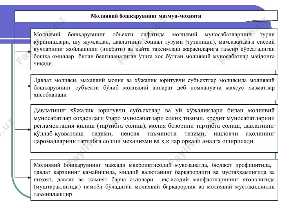 ивожлантиришга оид чора-тадбирларни кўриш мамлакатнинг бюджет тизимини такомиллаштириш, бу борада тегишли таклифларни ишлаб чиқиш ва уларни ҳаётга татбиқ этиш чораларини кўриш мамлакат социал-иқтисодий тараққиётининг устувор йўналишларига молиявий ресурсларни концентрация қилиш (тўплаш) давлат бюджети ва жамланма (консолидациялаштирилган) бюджетнинг ижроси ҳақида ҳисоботни тайёрлаш молия вазирлигининг молиявий бошқарувга оид асосий вазифалари (давоми) узоқ, ўрта ва қисқа муддатли истиқболга мўлжалланган мамлакат тараққиётининг социал-иқтисодий башоратларини ишлаб чиқишга иштирок этиш мамлакат молиявий ресурслар балансини ишлаб чиқишда (иқтисодиёт вазирлиги билан биргаликда) фаол иштирок этиш иқтисодиётни молиявий соғломлаштириш ва уни таркибий жиҳатдан қайта қуриш, мамлакатдаги товар ишлаб чиқарувчилар, ишлар ва хизматларни бажарувчиларнинг манфаатларини ҳимоя қилувчи ва қўллаб-қувватловчи чора-тадбирларни ишлаб чиқиш ва уларни амалга оширишда қатнашиш мамлакатдаги пул-кредит сиёсатининг асосий йўналишлари, иқтисодиётдаги ҳисоб-китоблар ва тўловларнинг аҳволини яхшилаш бўйича таклифларни ишлаб чиқишда иштирок этиш фаол инвестицион сиёсатни шакллантириш ва уни амалга оширишга йўналтирилган чораларни ишлаб чиқиш, давлат инвестиция дастурлари ва мамлакат тараққиёт бюджетини ишлаб чиқиш ва молиялаштиришга қатнашиш молиявий режалаштириш …