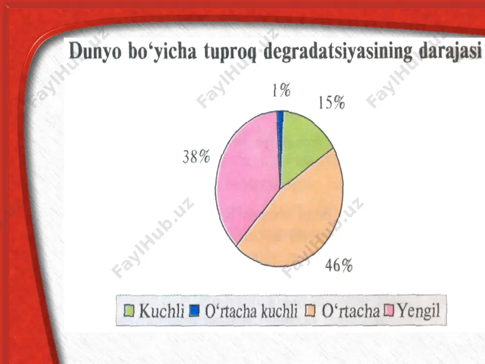 ini bermokda. adabiyotlar: 1. abdullaev o., toshmatov z., uzbekiston ekologiyasi bugun va ertaga. t. fan, 1992 y. 2. rafikov a.a., geoekologik muammolar. t.ukituvchi, 1997, 112b. 3. otaboev sh., nabiev m. inson va biosfera. t.ukituvchi, 1995, 320 b. 4. tuxtaev a.s. ekologiya. t.ukituvchi, 1988, 192b. 5. shodimetov yu. ijtimoiy ekologiyaga kirish. t.ukituvchi, 1994. 6. www.ziyonet.uz 7. www.nur.uz