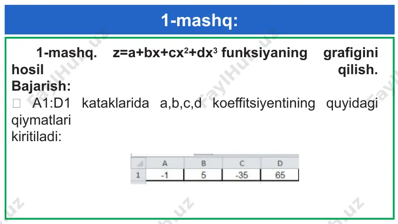 sodda va murakkab funksiyalarning grafiklari - Page 3