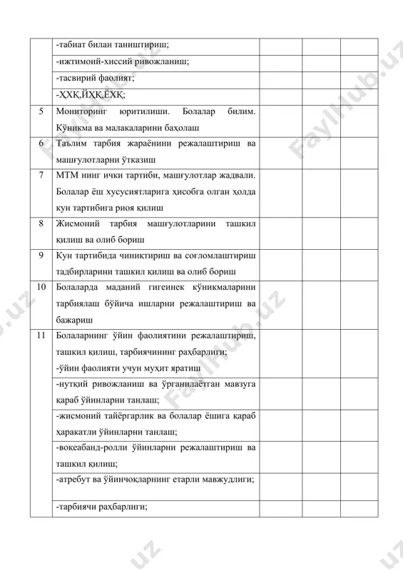 _____ ўқув йили иш режасига асосланиб. назорат бўйича маъсуллар: ишчи гуруҳ раиси- __________________ ишчи гуруҳ аъзолари- __________________ __________________ ___________________ ___________________ назорат давомида ўрганилди: 1.тарбиячининг ёш хусусиятларини ҳисобга олган ҳолда мактабга тайёрлов гуруҳида мактаб таълимига тайёрлаш учун яратилган шарт-шароитлар. 2.ялпи назорат даврига қадар мактабга тайёрлов гуруҳида таълим-тарбия жараёнини замонавий ёндашган ҳолда ташкил этилиши бўйича олиб борилган ишларни мазмунини ўқув дастур талабларига мослиги. 3.мактабгача таълим ташкилотининг мактабга тайёрлов гуруҳида ота-оналар ҳамда кузатув кенгаши билан ҳамкорликда олиб борилаётган ишларнинг ҳолати . 4.мактабгача таълим ташкилотининг мактабга тайёрлов гуруҳида гуруҳнинг санитар-гигиеник ҳамда моддий-техник базаси. 5.мактабгача таълим ташкилотининг мактабга тайёрлов гуруҳида мактаб таълимига тайёрлаш бўйича олиб борилган ўқув –тарбиявий жараёнда педагоглар билан ҳамкорлик ишларини мутаносиблиги. ялпи назорат ўтказиш методлари: тарбиячининг ва тарбияланувчилар билан якка тартибда суҳбатлар ўтказиш; таълим –тарбия жараёнини кузатиш; тарбиячининг ”илк қадам” давлат ўқув дастури ойлик ва кундалик режаларини ўрганиш, умумий гуруҳли ишларини бажарилишини таҳлил қилиш; тарбиячининг тарбияланувчиларнинг ривожланиш хариталарини юритилганини таҳлил қилиш, тарбиячининг …