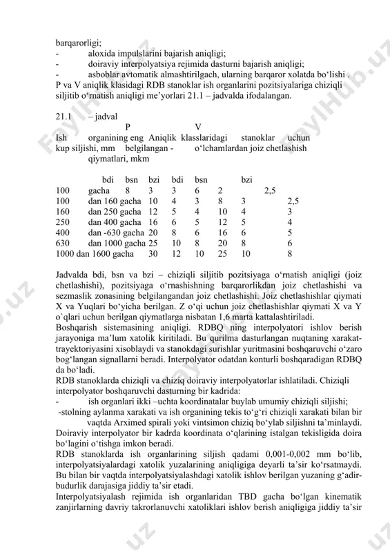 maslik zonasining qiymati, ya’ni xarakat yunalishini almashtirishda ish organlarining kechikib siljishi; - ish organlarining dastlabki xolatiga qaytish aniqligi; - ish organlarining belgilangan nuqtaga o‘rnashish aniqligi barqarorligi; - aloxida impulslarini bajarish aniqligi; - doiraviy interpolyatsiya rejimida dasturni bajarish aniqligi; - asboblar avtomatik almashtirilgach, ularning barqaror xolatda bo‘lishi . p va v aniqlik klasidagi rdb stanoklar ish organlarini pozitsiyalariga chiziqli siljitib o‘rnatish aniqligi me’yorlari 21.1 – jadvalda ifodalangan. 21.1 – jadval p v ish organining eng aniqlik klasslaridagi stanoklar uchun kup siljishi, mm belgilangan - o‘lchamlardan joiz chetlashish qiymatlari, mkm bdi bsn bzi bdi bsn bzi 100 gacha 8 3 3 6 2 2,5 100 dan 160 gacha 10 4 3 8 3 2,5 160 dan 250 gacha 12 5 4 10 4 3 250 dan 400 gacha 16 6 5 12 5 4 400 dan -630 gacha 20 8 6 16 6 5 630 dan 1000 gacha 25 10 8 20 …