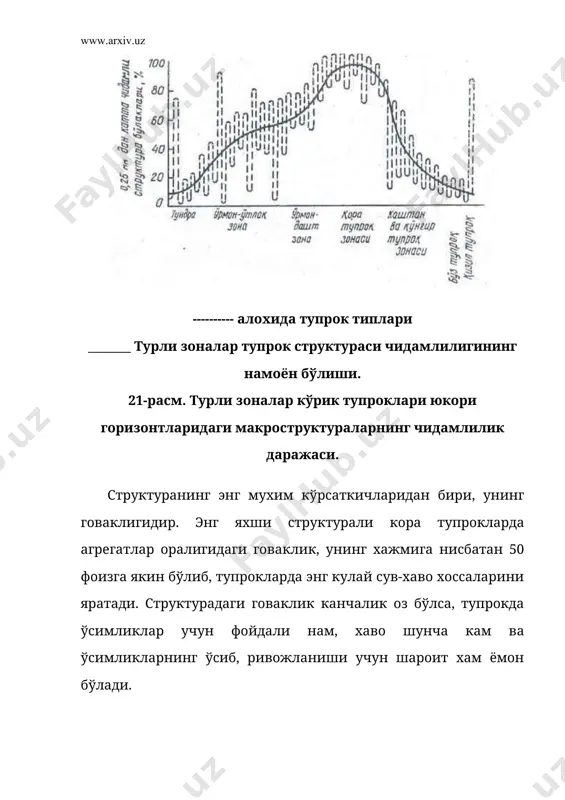 фаркланади. структурасиз тупрокларда нозик ингичка капиллярлар кўп бўлиб, структурали тупрокларнинг макроагрегатлари орасида ва улар ичида йирик бўшликлар сероб. структура холатига кўра тупрокларнинг сув ўтказувчанлиги кескин фарк килади. сув кўтарувчанлигининг тезлиги ва баландлиги структурасиз тупрокларда юкори бўлганидан, нам тез бугланиб кетади. структурали тупрокларда эса аксинча нам узок сакланади. тупрок структураси хаво алмашинувида хам мухим роль ўйнайди. микроагрегатлар (<0,25) да (хатто улар курук холида хам) хаво алмашинуви ёмон бўлади. макроструктураларда эса, юкори намликда хам хаво алмашинуви яхши бўлиб туради. структурасиз тупрокларда нам етарли бўлганда хам, ўсимликларнинг илдизи ва аэроб микроорганизмлар эркин кислород етишмаслигидан кийналади. ќаво етарли бўлганда, аксинча фойдали нам камаяди. структурасиз тупроклардан атмосфера ёгинлари секин ўтади. бахорги кучли ёмгирлар ер юзасидан окиб кетиб, тупрокнинг эрозияланишига сабаб бўлади. структурали тупрокларда сув билан хаво ўртасида карама-каршилик бўлмайди. ўсимликлар учун етарли микдорда нам бўлганда, хаво захираси хам етарлидир. бу тупроклар шамол ва сув эрозиясига чидамли. структурали тупрокларда микробиологик жараёнлар яхши кечади ва ўсимликлар учун …