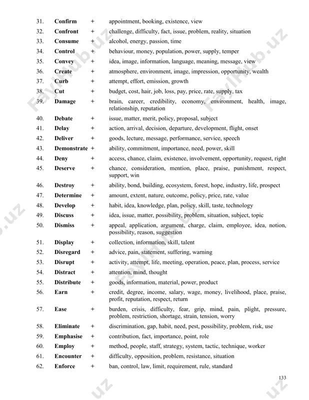 ring, warning 53. disrupt + activity, attempt, life, meeting, operation, peace, plan, process, service 54. distract + attention, mind, thought 55. distribute + goods, information, material, power, product 56. earn + credit, degree, income, salary, wage, money, livelihood, place, praise, profit, reputation, respect, return 57. ease + burden, crisis, difficulty, fear, grip, mind, pain, plight, pressure, problem, restriction, shortage, strain, tension, worry 58. eliminate + discrimination, gap, habit, need, pest, possibility, problem, risk, use 59. emphasise + contribution, fact, importance, point, role 60. employ + method, people, staff, strategy, system, tactic, technique, worker 61. encounter + difficulty, opposition, problem, resistance, situation 62. enforce + ban, control, law, limit, requirement, rule, standard 134 63. enhance + ability, appearance, chance, environment, image, performance, prestige, quality, relationship, role, skill, status, value 64. enrich + experience, performance, relationship, life 65. establish + business, creditability, link, network, relationship, reputation, rule 66. examine + effect, evidence, …