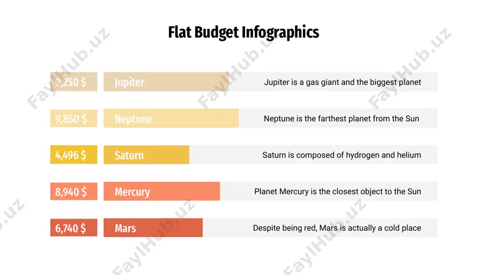 balanced budget neptune is the farthest planet from the sun mercury is the closest object to the sun fund balance flat budget infographics saturn saturn is composed of hydrogen and helium earth earth is the third planet from the sun neptune neptune is the farthest planet from the sun planet mercury is the closest object to the sun mercury 5k 10k 15k 18k flat budget infographics 20% 25% 35% 50% 30% saturn it’s composed of hydrogen and helium earth earth is the third planet from the sun neptune neptune is the farthest planet from the sun planet mercury is the closest object to the sun mercury mars despite being red, mars is actually a cold place flat budget infographics 75% 50% 25% 90% mercury is the closest planet to the sun and the smallest one jupiter is a gas giant and the biggest object in the solar system it is …