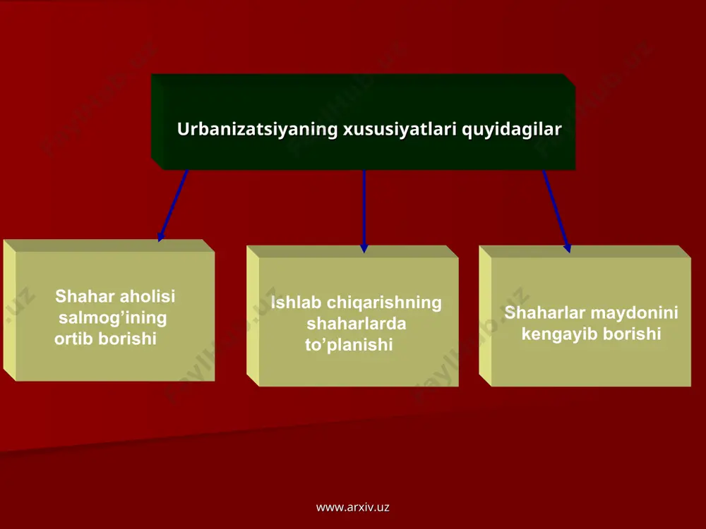 urbanizatsiya jarayoni - Page 3