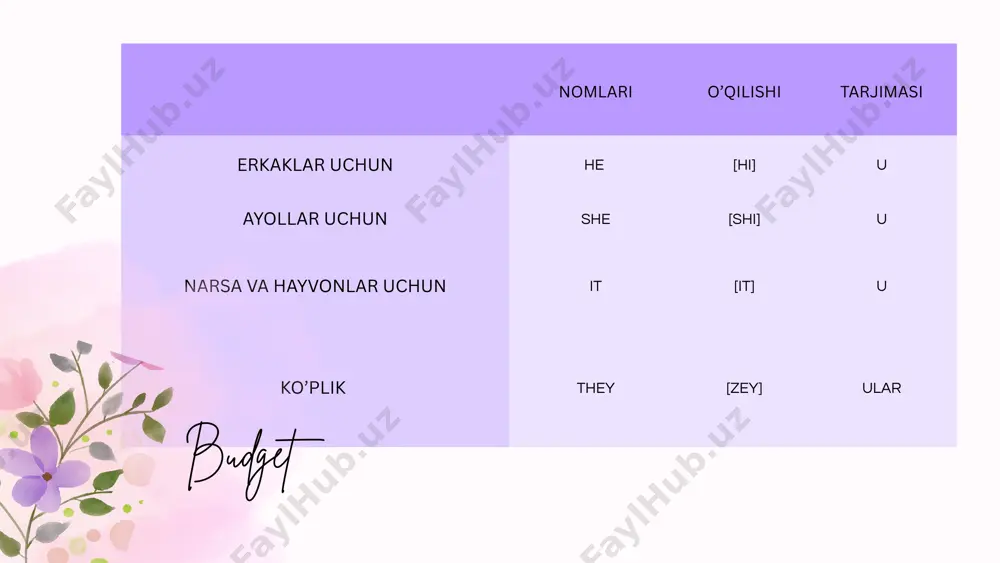 personal pronouns - Page 3
