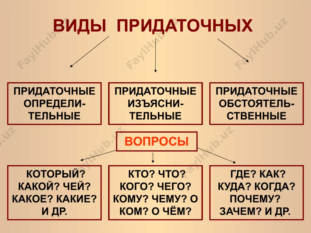 2. несмотря на то, что было холодно, снег на воротнике таял весьма скоро (л.т.). 3. несмотря на то, что путь в горы лежал направо, хаджи-мурат повернул в противоположную сторону (л.т.). упражнение 111. допишите к главным предложениям уступительные придаточные предложения. 1. вертолёт вылетел на помощь геологам, ... . 2. мы выполнили работу в срок, ... . 3. на соревнованиях он выступил неудачно, ... . 4. он безмерно любил детей, ... . 5. ... , было всё равно очень холодно. 6. ... , мы всё равно опоздали на поезд. 7. он по-прежнему настаивал на своём, ... . 1.[…глаг. + указ. слово так ], (союзн. слово как…). 2. [… туда ], ( где…). 3. (пока …), [… ]. 4.[…сущ. + указ. слово то ], (союзн. слово которое…). 5. (союзн. слово кто), [ указ. слово тот… ]. 6. […оттого], (что…). 7. […глаг. ], (союзн. слово что…). 8. (несмотря на то что…), [… ]. 9. …