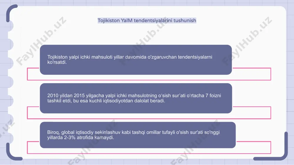 tojikiston yalpi ichki mahsuloti statistikasi - Page 3
