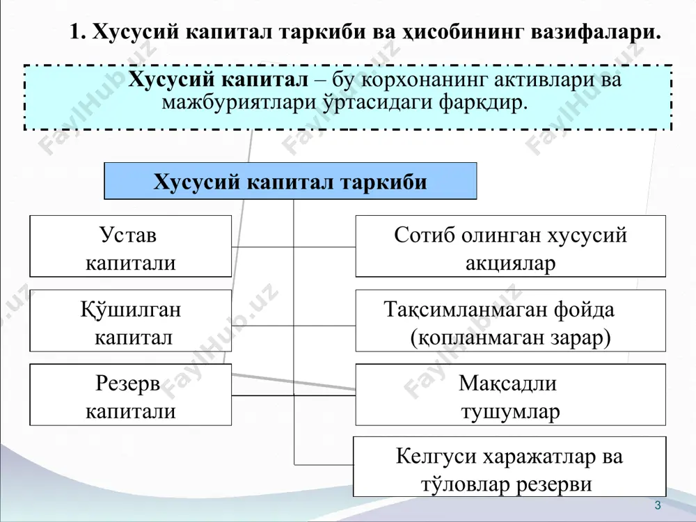 а ҳисобига устав капитали кўпайтирилди 4 000 4 000 8720 6610 6610 8330 мчж устав капиталининг қўшимча ҳисса ҳисобига кўпайтирилиши т/р хўжалик операцияларининг мазмуни сумма, минг сўм д-т к-т 1 1-чи иштирокчи пул маблағлари кўринишида қўшимча ҳисса қўшди 2700 5110 6630 2 2-чи иштирокчи ускуна кўринишида қўшимча ҳисса киритди 3300 0890 6630 3 1-чи иштирокчи томонидан хисса киритилганда устав капиталининг кўпайиши 2700 6630 8330 4 2-чи иштирокчи томонидан ҳисса киритилганда устав капиталининг кўпайиши 3300 6630 8330 3. қўшилган ва резерв капиталини ҳисобга олиш. акционерлик жамиятларида акцияларни номинал қийматдан юқори нархларда бирламчи сотиш чоғида олинган даромад эмиссия даромади дейилади. корхонанинг устав капиталини шакллантириш чоғида, асосан чет эллик инвесторлар улуши, таъсис ҳужжатларини рўйхатга олиш санаси билан маблағларни устав капиталига ҳақиқатда киритиш санасида ўзр марказий банкининг курслари ўртасида юзага келадиган ижобий курс фарқи ҳисобига қўшилган вужудга келади. 21-бҳмсга мувофиқ қўшилган капитал қуйидаги счетларда ҳисобга олинади: 8410-«эмиссия даромади»; 8420-«устав капиталини шакллантиришдаги курс фарқи». * …