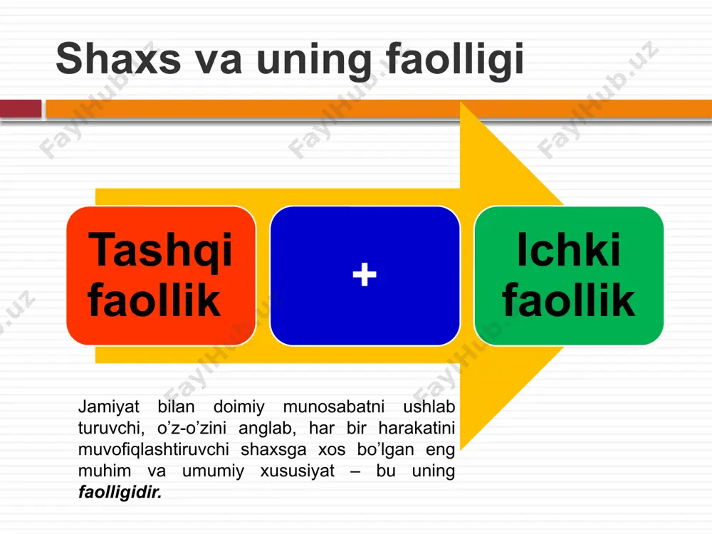 ha, aqlda shakllangan g’oyalarni bevosita tashqi harakatlarda yoki tashqi faoliyatga ko’chirilishi eksteriorizatsiya deb yuritiladi. faoliyatning klassik turlari muloqot – shaxs individual rivojlanishi jarayonida namoyon bo’ladigan birlamchi faoliyat turlaridan biri. o’yin o’qish mehnat asosiy faollik turlari bo’yicha tabaqalash o’yin o’qish shunday faoliyat turiki, u bevosita biror moddiy yoki ma’naviy ne’matlar yaratishni nazarda tutmaydi, lekin uning jarayonida jamiyatdagi murakkab va xilma-xil faoliyat normalari, harakatlarning simvolik andozalari bola tomonidan o’zlashtiriladi. faoliyati ham shaxs kamolotida katta rol o’ynaydi va ma’no kasb etadi. bu shunday faollikki, uning jarayonida bilimlar, malaka va turli ko’nikmalar o’zlashtiriladi. asosiy faollik turlari bo’yicha tabaqalash muloqot 1 2 mehnat * mehnat qilish ham tabiiy ehtiyojlarga asoslangan faoliyat bo’lib, uning maqsadi albatta biror moddiy yoki ma’naviy ne’matlarni yaratish, jamiyat taraqqiyotiga hissa qo’shishdir. har qanday kasbni egallash, nafaqat egallash, balki uni mahorat bilan amalga oshirishda faoliyatning barcha qonuniyatlari va mexanizmlari amal qiladi. oddiygina biror kasb malakasini egallash uchun ham unga aloqador bo’lgan ma’lumotlarni …