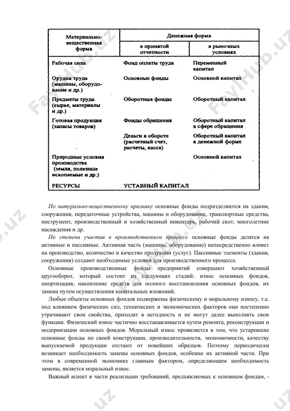 вым относятся основные фонды промышленного, строительного, сельскохозяйственного назначения, автомобильного транспорта, связи, торговли и прочих видов деятельности материального производства. непроизводственные основные фонды предназначены для обслуживания нужд жилищно-коммунального хозяйства, здравоохранения, просвещения, культуры. таблица 5 производственные ресурсы предприятия по натурально-вещественному признаку основные фонды подразделяются на здания, сооружения, передаточные устройства, машины и оборудование, транспортные средства, инструмент, производственный и хозяйственный инвентарь, рабочий скот, многолетние насаждения и др. по степени участия в производственном процессе основные фонды делятся на активные и пассивные. активная часть (машины, оборудование) непосредственно влияет на производство, количество и качество продукции (услуг). пассивные элементы (здания, сооружения) создают необходимые условия для производственного процесса. основные производственные фонды предприятий совершают хозяйственный кругооборот, который состоит из следующих стадий: износ основных фондов, амортизация, накопление средств для полного восстановления основных фондов, их замена путем осуществления капитальных вложений. любые объекты основных фондов подвержены физическому и моральному износу, т.е. под влиянием физических сил, технических и экономических факторов они постепенно утрачивают свои свойства, …