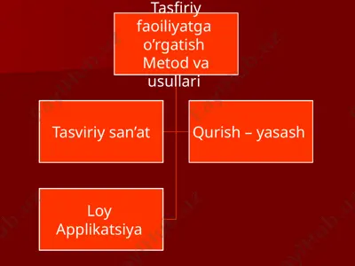 tasviriy faoliyatga o'rgatish — PPTX