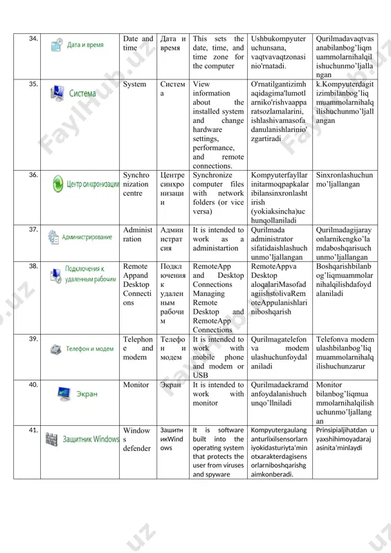 nmo’ljallangan 32. credentialmanager dispetcher uchetnix dannix credential manager windows. credential management. hisobgaolishma'lumotlarimenejeri. windows hisobma'lumotlariniboshqarish qurilmadahisoblashgaoidmuammolaruchunmo’ljallangan 33. personalisation personalizatsiya it is specialized to work with files which supports to main programms ishchidasturlarningto’g’riishlashinita’minlaydi personalizatsiyabilanishlashnita’minlaydi 34. mouse mish it is intended to work with mouse sichqonchasozlamalarini,tayinlash, ikkimartabosishtezligi, ko'rsatgichturivaharakatlanishtezliginisozlashuchunmo’ljallangan sichqonchabilanishlashuchunmo’ljallangan 35. date and time data i vremya this sets the date, time, and time zone for the computer ushbukompyuteruchunsana, vaqtvavaqtzonasinio'rnatadi. qurilmadavaqtvasanabilanbog’liqmuammolarnihalqilishuchunmo’ljallangan 36. system sistema view information about the installed system and change hardware settings, performance, and remote connections. o'rnatilgantizimhaqidagima'lumotlarniko'rishvaapparatsozlamalarini, ishlashivamasofadanulanishlarinio'zgartiradi k.kompyuterdagitizimbilanbog’liqmuammolarnihalqilishuchunmo’ljallangan 37. synchronization centre tsentre sinxronizatsii synchronize computer files with network folders (or vice versa) kompyuterfayllarinitarmoqpapkalaribilansinxronlashtirish (yokiaksincha)uchunqollaniladi sinxronlashuchunmo’ljallangan 38. administration administratsiya it is intended to work as a administartion qurilmada administrator sifatidaishlashuchunmo’ljallangan qurilmadagijarayonlarnikengko’lamdaboshqarisuchunmo’ljallangan 39. remoteappanddesktopconnections podklyucheniya k udalennim rabochim remoteapp and desktop connections managing remote desktop and remoteapp connections remoteappva desktop aloqalarimasofadagiishstolivaremoteappulanishlariniboshqarish boshqarishbilanbog’liqmuammolarnihalqilishdafoydalaniladi 40. telephone and modem telefon i modem it is intended to …