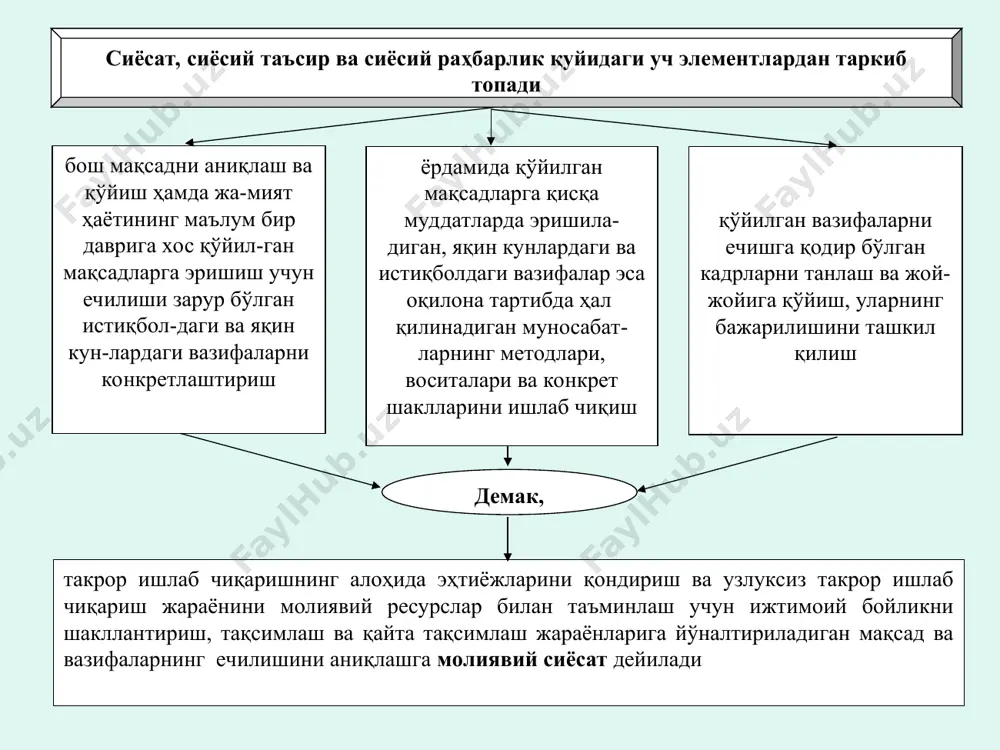 циялашувига, иқтисодиётнинг емирилиши ва вайрон бўлишига олиб келади молиявий сиёсатнинг ўзига хос бўлган энг асосий хусусияти бу сиёсат мамлакат ишлаб чиқарувчи кучларининг ривожланишига ва иқтисодий муваффақиятларга узлуксиз равишда таъсир кўрсатиб туришга йўналтирилган бўлиши керак. бундай сиёсат аҳолининг турмуш фаровонлиги таъминлаб ва давлат даромадларининг манбаини кўпайтириб, молиявий хўжаликка нисбатан энг юқори натижаларни бериши мумкин молиявий сиёсатнинг ана шунга йўналтирилганлиги орқали унинг қуйидаги энг асосий мақсадини аниқлаш мумкин жамиятнинг социал-иқтисодий тараққиёти, аҳоли турмушининг даражаси ва сифатини ошириш учун молиявий шароитларни яратиш молиявий сиёсатнинг энг асосий мақсадидир корхона молиявий сиёсатининг мақсади қуйидагилардан иборат бўлиши мумкин рақобат кураши шароитида корхонанинг соғлом ҳаёт кечиришига (фаолият кўрсатишига) эришиш йирик молиявий муваффақиятсизликлардан ва банкротга (касодга) учрашдан қочиб қутилиш рақобатчилар билан курашда етакчиликка (лидер бўлишга) эришиш корхонанинг бозор қийматини максималлаштириш корхона иқтисодий салоҳиятининг ўсиш суръатларини барқарор ўстириш ишлаб чиқариш ва реализация ҳажмини ошириш ва бошқалар фойдани максималлаштириш харажатларни минималлаштириш рентабелли фаолиятни таъминлаш молиявий сиёсат молиянинг ўзида (бошқарув объектларида) …