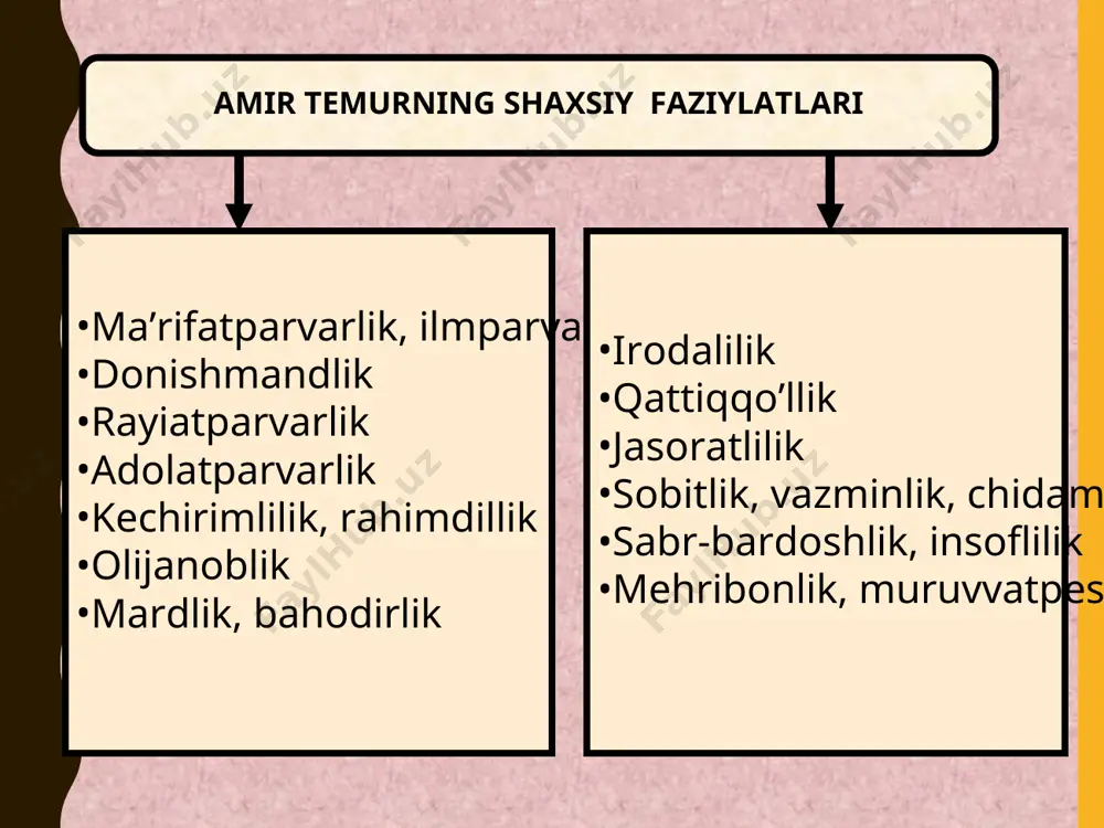 ozi askar mutavalli mamlakatda diniy hokimiyat tizimi quyidagi tarzda boshqarilgan 1. davlat o‘z vakolatini bajarmog‘i uchun eng avvalo siyosiy jihatdan mustaqil bo‘lishi zarur. 2. davlat va jamiyatning yaxlitligi buzilmasligi kerak. 3. davlat va jamiyat muayyan qonunlar, tartiblar, g‘oyalar asosida boshqarilmog‘i lozim. 4. boshqaruvning turli bo‘g‘inlarini, muvofiqlashtirib turuvchi ma’lum bir tizim shakllangan bo‘lishi darkor. 5. jamiyatdagi ijtimoiy-iqtisodiy munosabatlar ahvoli (taraqqiyoti) davlatning diqqat markazida turmog‘i kerak. 6. fan va madaniyat ravnaqi to‘g‘risida doimiy qayg‘urish davlat ahamiyatiga molik qat’iy siyosat sifatida qaralmog‘i lozim. 7. har bir davr shart-sharoiti, tartiblariga ko‘ra davlat jamiyat ichki taraqqiyoti masalalarini tashqi dunyodagi mavjud omillardan foydalangan holda hal etib borishi darkor. 8. davlatni boshqaruvchi kuchlar o‘tmish, zamona va kelajakni teran tafakkur, mustahkam iymon, g‘oyat yuksak ma’naviyatparvarlik va millatparvarlik ila anglamog‘i kerak. amir temur bu milliy davlatchilik asoslarini rivojlantirish bilan birga yangidan qo‘shgan muhim to‘qqizinchi asos, u ham bo‘lsa jamiyat rivojida barcha ijtimoiy tabaqalar faoliyatini nazarda tutish va ularning manfaatlarini …