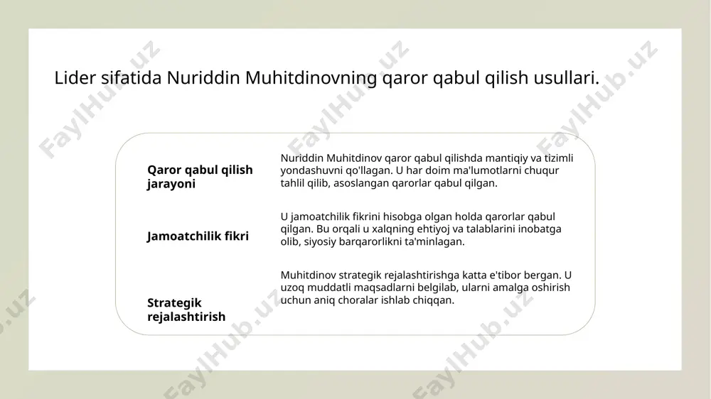 ng siyosiy qarorlari o'zbekistonni xalqaro maydonda tanitdi, iqtisodiy o'sish va siyosiy barqarorlikni ta'minlashga yordam berdi. xulosa 1 nuriddin muhitdinovning roli nuriddin muhitdinov o'zbekiston siyosatida muhim rol o'ynab, innovatsion strategiyalarni joriy etish orqali iqtisodiy va ijtimoiy o'zgarishlarga zamin yaratdi. 2 o'ziga xos rahbarlik uslubi muhitdinovning rahbarlik uslubi shaffoflik, adolat va jamoatchilik fikrini hisobga olishga asoslangan bo'lib, bu ijtimoiy barqarorlikni ta'minladi. 3 siyosiy meros va ta'sir nuriddin muhitdinovning siyosiy merosi o'zbekistonning rivojlanishida muhim ahamiyatga ega bo'lib, yangi imkoniyatlar yaratish orqali xalqqa xizmat qildi. foydalanilgan adabiyotlar 1. akhmedov, h. nuriddin muhitdinov va o'zbekistonning siyosiy tarixi. o'zbekiston milliy universiteti, 2020 2. ismailov, r. o'zbekiston tarixida nuriddin muhitdinovning o'rni. o'zbekiston tarixi jurnali, 2021 3. karimov, t. nuriddin muhitdinov: rahbarlik xususiyatlari va siyosiy ta'siri. o'zbekiston respublikasi fanlar akademiyasi, 2019 4. rahimov, a. siyosiy o'zgarishlar va nuriddin muhitdinovning roli. toshkent davlat iqtisodiyot universiteti, 2022 5. yusupov, m. nuriddin muhitdinovning rahbarlik kulfati: tarixiy va zamonaviy nuqtai nazar. o'zbekiston …