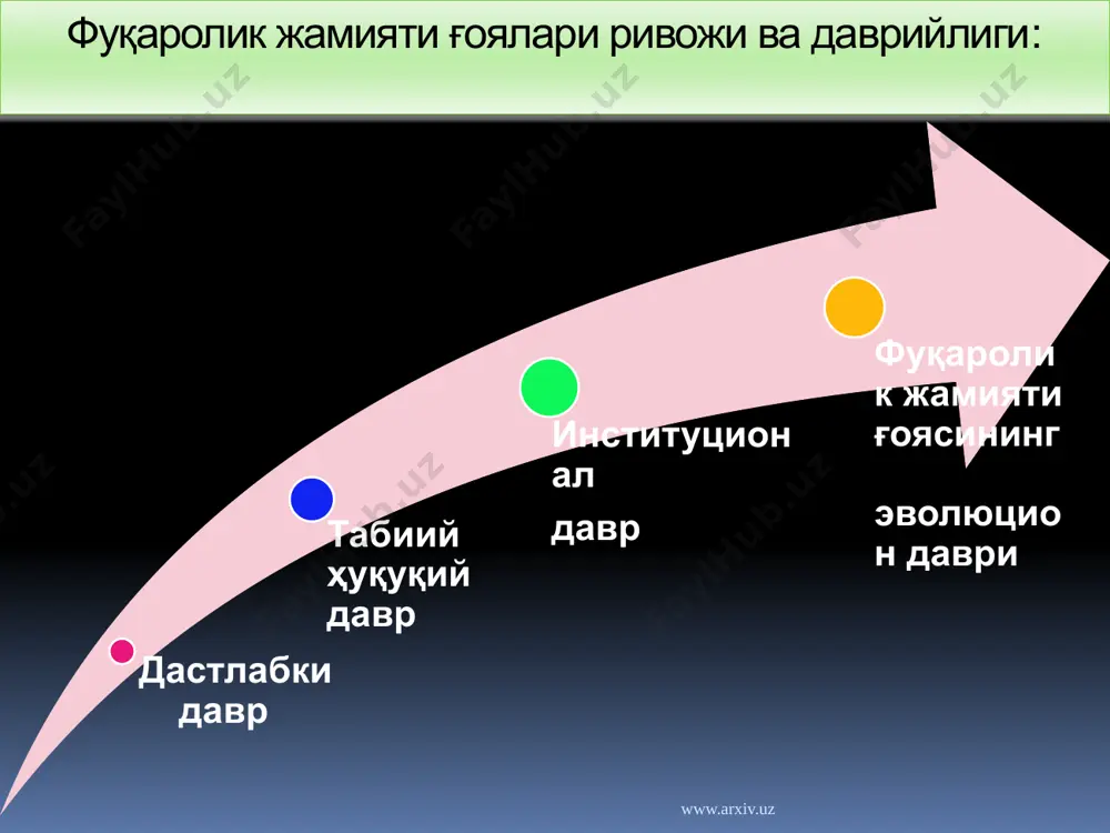 ила ва жамоада берилган сўздан ёки қасамдан воз кечиш, одамлар ўртасида тузилган аҳдномани бузиш катта гуноҳ эканлиги ўз ифодасини топган. хусусан, “о спитама, шартномани бузувчи киши бутун мамлакатни бузади, шу билан бирга артага тегишли барча мулку молларга путур етказади”.“о спитама, аҳдингни бузма...” ғоялари давлатлар сиёсий тизимининг ҳуқуқий асоси, адолат манбаи бўлиб, улар рим ҳуқуқидан ҳам қадимийроқдир. авестодаги фуқаролик жамиятини қуришнинг бирламчи омили эркак ва аёлнинг тенг ҳуқуқлилиги, оиланинг барқарорлигини таъминлаш ғояси бугунги кунда ҳам муҳим аҳамиятга эга бўлиб, бугун ўзбекистон республикаси конституцияси ва бошқа меъёрий ҳужжатларда аёлларнинг тенг имконияти ва кенг ҳуқуқлари таъминланган. www.arxiv.uz xxi асрда баъзи мамлакатларда аёлларнинг сайлаш ва сайланиш ҳуқуқи умуман инкор қилинаётган бир даврда, ўзбекистон олий мажлис қонунчилик палатасига аёлларнинг сайланиши учун 30% квотанинг ажратилиши, 1995 йилда “оила” кодексининг қабул қилиниши, бир томондан юртимизда аёлларга муносабат ва оилавий қадриятлар қадимий илдизларга эгалигини ифодаласа, иккинчи томондан фуқаролик жамиятини қуриш йўлидаги оқилона сиёсатнинг ёрқин ифодасидир. www.arxiv.uz фуқаролик жамиятини …