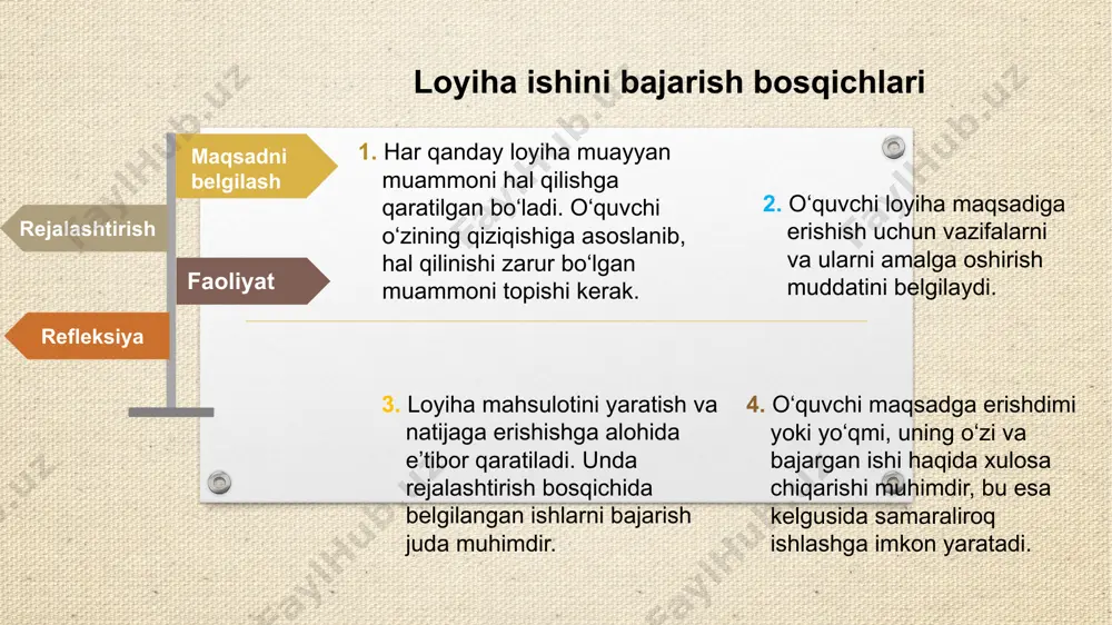 vchilar, tengdoshlar o‘qituvchi va o‘quvchining vazifalari loyiha ishini bajarishda qo‘llaniladigan metod va usullar ma’lumot olish metodlari kuzatish; tajriba; o‘lchash; taqqoslash; intervyu; tahlil qilish. ma’lumotlarni qayd etish usullari diagramma, grafik, sxema; jadval; xarita; fotosurat, audio va video materiallar; model va prototiplar. director loyiha ishini bajarishda rivojlanadigan ko‘nikmalar mulohaza yuritish ijtimoiy-kommunikativlik o‘zini o‘zi boshqarish tadqiqotchilik 19 loyiha mahsuloti veb-sayt/blog yaratish; dizayn yaratish; dastur ishlab chiqish; interfaol taqdimot yaratish loyiha mahsuloti (yakuniy mahsulot) – loyihada olingan ma’lumotlar tahlilining amaliy natijasi loyiha mavzusini shakllantirish loyiha mavzusi mezonlari mavzu o‘quvchiga qiziqarli bo‘lishi kerak muayyan savolga qaratilgan bo‘lishi kerak o‘quvchiga tushunarli bo‘lishi kerak mavzu yuzasidan ma’lumot olish imkoniyati mavjud bo‘lishi kerak “o‘quvchi nima maqsadda loyihani amalga oshirmoqda?” degan savolga javob berishi kerak fanlararo integratsiya o‘quvchilarga loyiha ishi taqdimotiga qo‘yilgan talablarni oldindan, loyiha ustida ish boshlaganda yetkazish zarur loyiha ishining maqsadi; maqsadga erishish jarayoni (metodlar, ishni bajarish tartibi); loyiha mahsuloti va loyiha natijasi; o‘quvchining xulosasi. hisobotda quyidagilar …