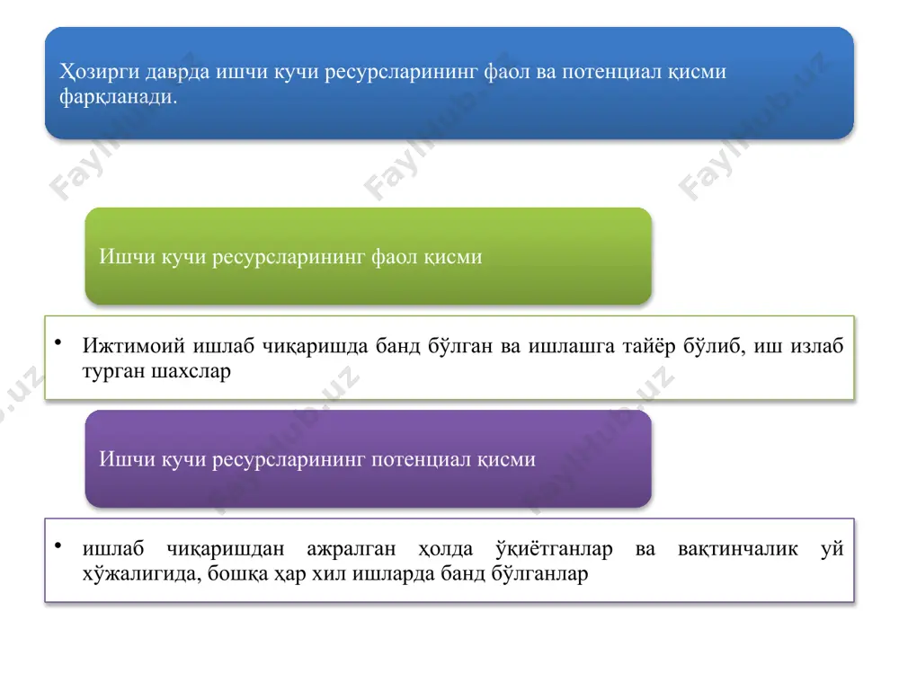 нинг пасайиши ва ҳ.к.) орқали намоён бўлади. муайян иқтисодий шароитларда ишчи кучи бозоридаги умумий ҳолат инфляциянинг ўсиши учун асосий сабаб бўлиши ҳам, ёки, аксинча, унинг ўсишига тўсқинлик қилиши ҳам мумкин. мамлакатдаги ишсизлик даражаси қанчалик паст бўлса, инфляция таъсирида нархларнинг ўсиш суръатлари шунчалик юқори бўлади. инглиз иқтисодчиси а.филлипс ишсизлик ва инфляциянинг ўсиши ўртасидаги боғлиқликни кўрсатиб бериб, бу боғлиқликни ифодаловчи эгри чизиқ филлипс эгри чизиғи деб ном олди w, p,% u,% филлипс эгри чизиғи w – номинал иш ҳақининг ўсиш суръати; p – инфляция даражаси; u – ишсизлик даражаси. бозор иқтисодиёти тизимида ишчи кучи бозорининг роли у бажарадиган иккита вазифа орқали белгиланади. биринчи вазифаси бевосита меҳнат жараёнида ишчининг ишлаб чиқариш воситалари билан бириктириш механизми ҳамда банд бўлмаган ишчи кучининг ҳаракатини самарали тартибга солиш билан боғлиқ. иккинчи вазифаси эса ялпи ишчи кучининг сифатини янада такомиллаштирган ҳолда такрор ишлаб чиқариш орқали амалга оширилади. йиллар иш қидирувчи сифатида рўйхатдан ўтганлар, минг киши иш билан таъминлан-ганлар, …