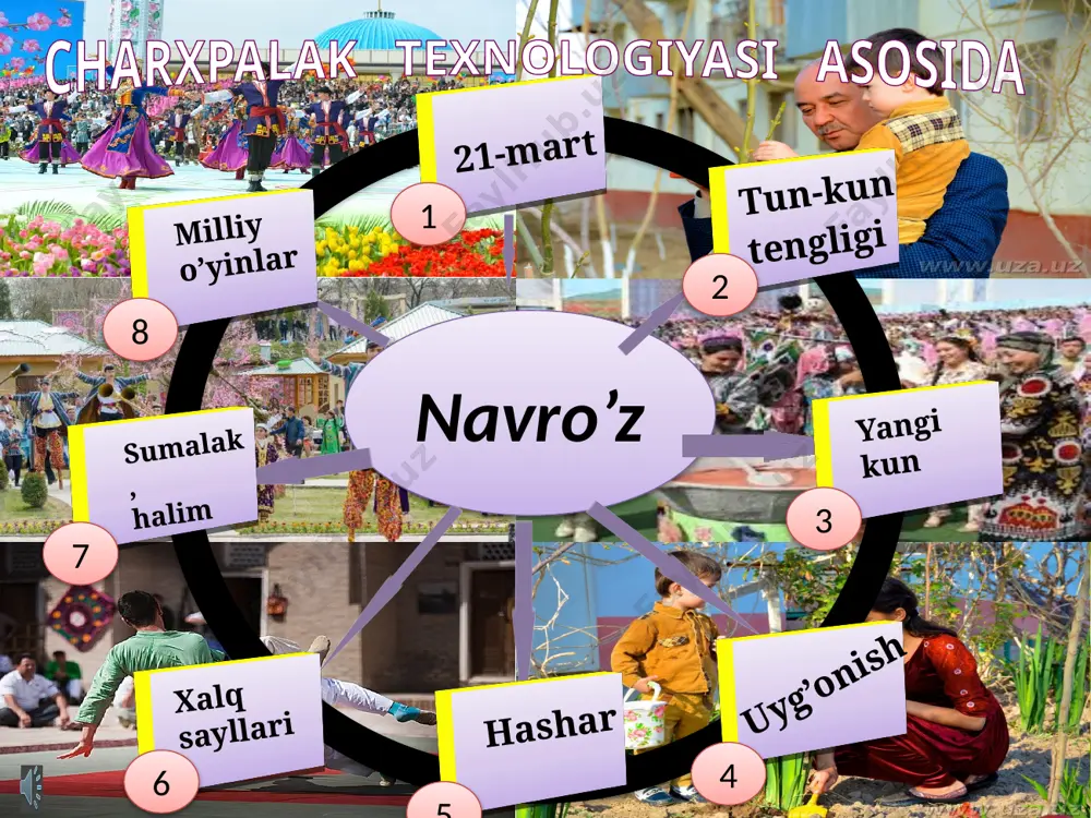 dilshod rajabning “navro’z keldi” she`ri - Page 4