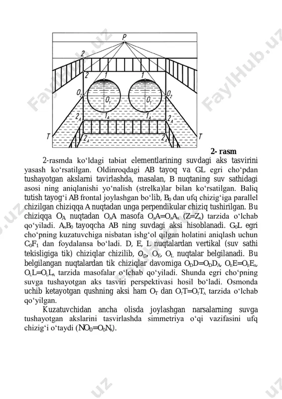 a ikki yon devorga a va b nuqtalarda mahkamlangan kartinaga parallel ab va perpendikular ac kesmalarning aks tasvirining pers- pektivasi bajarilsin (4-rasm). 1. a va b nuqtalardan xona yon devorlari bo‘yicha pol tekisligiga perpendikular chiziqlar tushiraladi. yon devor va pol tekisliklarining o‘zaro kesishishidan hosil bo‘lan burchak chiziqlari bilan tushirilgan chiziqlarning kesishgan oa va ob nuqtalari tutashtirilib, simmetriya o‘qi aniqlanadi. 2. oa va ob nuqtalardan unga tushirilgan perpendikular chi- ziqlarning davomiga oaa=oaaa, obb=obba ko‘rinishida masofalar o‘lchab qo‘yiladi. aa va ba nuqtalar tutashtirilsa, ab kesmaning go- rizontal ko‘zguga tushayotgan aksi hosil bo‘ladi. 4- rasm 3. aa va p tutashtiriladi va unda c dan ko‘zgu tekisligiga per- pendikular tushirilgan to‘g‘ri chiziqda ca nuqta aniqlanadi. cab siniq chiziqning gorizontal ko‘zgudagi aksining perspektivasi caaaba bo‘ladi. 2-masala. gorizontal (xonaning shift tekisligida joylashgan) ko‘zguda xonaning yon devorlariga a va b nuqtalarda mahkamlangan abc siniq chiziqning aks tasvirining perspektivasi bajarilsin (5-rasm). shift va pol tekisligida joylashgan ko‘zgulardagi aks …