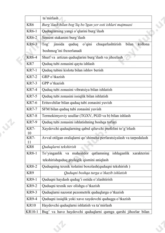 ga keladigan asosiy asoratlar hozirgi vaqtda farg’ona, surxondaryo viloyatlari va buxoro-xiva o’lkalaridagi konlarda neft qazib chiqarish chuqurlik-nasoslari yordamida amalga oshiriladi. chuqurlik-nasoslari yordamida ishlatiladigan quduqlarning katta hajmli asoratlashgan sharoitda ishlatilmoqda. bulardan: -qatlamdan quduqqa, neft bilan katta miqdorda erkin gazning o’tishi; -qatlamdan qum chiqishi; -nasos va quvurlarda parafin to’planishi; -quduq tanasi qiyshayishini ta’kidlash mumkin. 1.2.1. muddatdan oldin suvlanishning sabablari suv bosimi tazyiqi tizimida mahsulot olinadigan quduqlarning suvlanishi-uyumning ilgari neft bilan to’yingan qismi ichiga suv-neft tutash yuzasining harakati natijasida yuzaga keladigan tabiiy jarayon. neft oluvchi quduqlarga suv yorib o’tishi bilan neft olishni kuzatish mumkin. suv yorib o’tishining sabablari qo’yidagilardan iborat bo’lishi mumkin: 1). uyumning o’tkazuvchanligini mintaqalanish (maydon bo’yicha) va qatlamning (qatlam qalinligi) turli jinsliligi, siqib chiqarishning qovushqoqlik va gravitatsion noustivorligi, mahsulot olinuvchi va suv haydovchi quduqlarni joylashtirish xususiyati; 2). ostki suvlarning yotishi, qatlam qiyaligi, siqib chiqarish frontining yoyilishi. 3). yuqori o’tkazuvchanlikka ega kanal va yoriqlarning mavjudligi, ayniqsa yoriq-g’ovakli kollektorlarda; 4). ishlatish quvurlar birikmasining …
