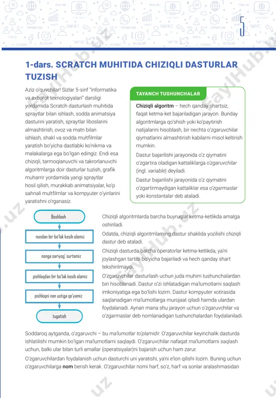 i misol keltirish mumkin. dastur bajarilishi jarayonida o‘z qiymatini o‘zgartira oladigan kattaliklarga o‘zgaruvchilar (ingl. variable) deyiladi. dastur bajarilishi jarayonida o‘z qiymatini o‘zgartirmaydigan kattaliklar esa o‘zgarmaslar yoki konstantalar deb ataladi. soddaroq aytganda, o‘zgaruvchi – bu ma’lumotlar to‘plamidir. o‘zgaruvchilar keyinchalik dasturda ishlatilishi mumkin bo‘lgan ma’lumotlarni saqlaydi. o‘zgaruvchilar nafaqat ma’lumotlarni saqlash uchun, balki ular bilan turli amallar (operatsiyalar)ni bajarish uchun ham zarur. o‘zgaruvchilardan foydalanish uchun dasturchi uni yaratishi, ya’ni e’lon qilishi lozim. buning uchun o‘zgaruvchilarga nom berish kerak. o‘zgaruvchilar nomi harf, so‘z, harf va sonlar aralashmasidan i bob. dasturlash texnologiyasi. obyektlarni boshqarish6 dasturda ko‘plab o‘zgaruvchilar bo‘lishi mumkin. foydalanuvchilar tomonidan scratch dasturida kiritilgan ma’lumot kompyuter xotirasida saqlanishi uchun (o‘zgaruvchi) bo‘limi bloklaridan foydalaniladi. o‘zgaruvchini yaratish uchun “variables” bo‘limidan “make a variable” tugmachasi orqali muloqot oynasi hosil qilinadi. oynaning “new variable name:” bandiga o‘zgaruvchi nomi kiritiladi. o‘zgaruvchi barcha spraytlarda qo‘llanilishi uchun “for all sprites” turi, faqat mana shu spraytdagina qo‘llanilishi uchun esa “for this sprite only” …