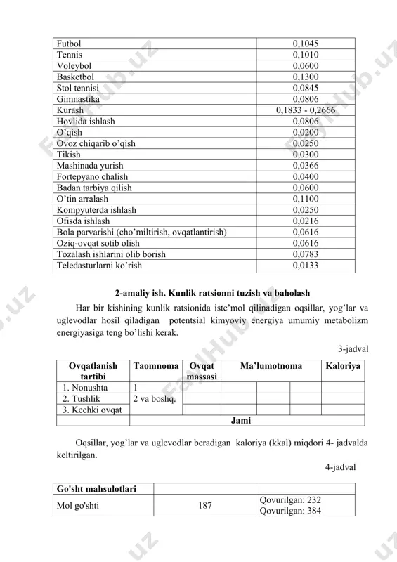 iyasiga teng bo’lishi kerak. 3-jadval ovqatlanish tartibi taomnoma ovqat massasi ma’lumotnoma kaloriya 1. nonushta 1 2. tushlik 2 va boshq. 3. kechki ovqat jami oqsillar, yog’lar va uglevodlar beradigan kaloriya (kkal) miqdori 4- jadvalda keltirilgan. 4-jadval go'sht mahsulotlari mol go'shti 187 qovurilgan: 232 qovurilgan: 384 qo'y go'shti 294 qovurilgan: 268 qovurilgan: 320 tovuq ko'kraklari 113 qaynatilgan: 137 qovurilgan: 157 tovuq oyoqlari 158 qaynatilgan: 170 qovurilgan: 210 o'rdak 308 pishirilgan: 336 g'oz 300 pishirilgan: 345 tuxum 155 qovurilgan: 241 qaynatilgan: 160 tuxum oq 52 qaynatilgan: 17 qovurilgan: 100 tuxum sarig'i 322 qaynatilgan: 220 qaynatilgan kolbasa 250 dudlangan kolbasa 380 kolbasa 235 baliq va dengiz mahsulotlari 100 g xom mahsulotdagi kaloriya tarkibi 100 g pishirilgan mahsulotdagi kaloriya tarkibi qizil ikra 250 qora ikra 235 qisqichbaqalar 95 qaynatilgan: 95 qisqichbaqa 75 qaynatilgan: 75 karp 45 qovurilgan: 145 keta 138 qovurilgan: 225 go'shti qizil baliq 142 qovurilgan: 155 chekilgan: 385 bream 48 qaynatilgan: 126 …