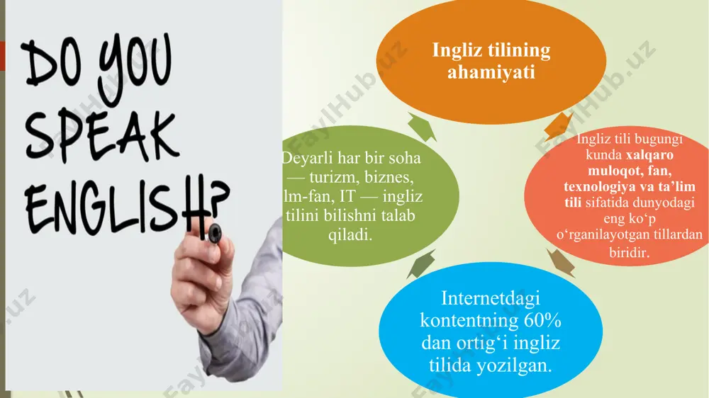 erbs): very, quickly, always bog‘lovchilar (conjunctions): and, but, or olmoshlar (pronouns): i, you, we, they predloglar (prepositions): in, on, under samarali muloqot uchun yetarli asos. kundalik suhbatda fikr bildirish, savol berish, javob qaytarish uchun aynan shu asosiy so‘zlar yetarli: can you help me? i don’t understand. what time is it? ushbu so‘zlar bilan siz turist sifatida, talabalar sifatida yoki ish joyida o‘z fikringizni aniq yetkazishingiz mumkin. xulosa. 1. 3000 ta so‘z – bu ingliz tilini egallashda eng muhim poydevor ingliz tilida minglab so‘zlar mavjud bo‘lsa-da, kundalik nutq, matnlar va muloqotda aynan shu 3000 ta so‘z eng ko‘p ishlatiladi. ularni o‘rganish orqali suhbatni tushunish, gapirish va yozish ancha osonlashadi. 2. til o‘rganishda strategik yondashuv muhim kam ishlatiladigan murakkab so‘zlardan ko‘ra, ko‘p ishlatiladigan so‘zlarga e’tibor qaratish tilni samarali va tez o‘rganishga yordam beradi. bu sizga imtihonlar, safarlar, ta’lim va ish faoliyatingizda katta foyda keltiradi. 3. harakat va amaliy mashq — eng yaxshi …