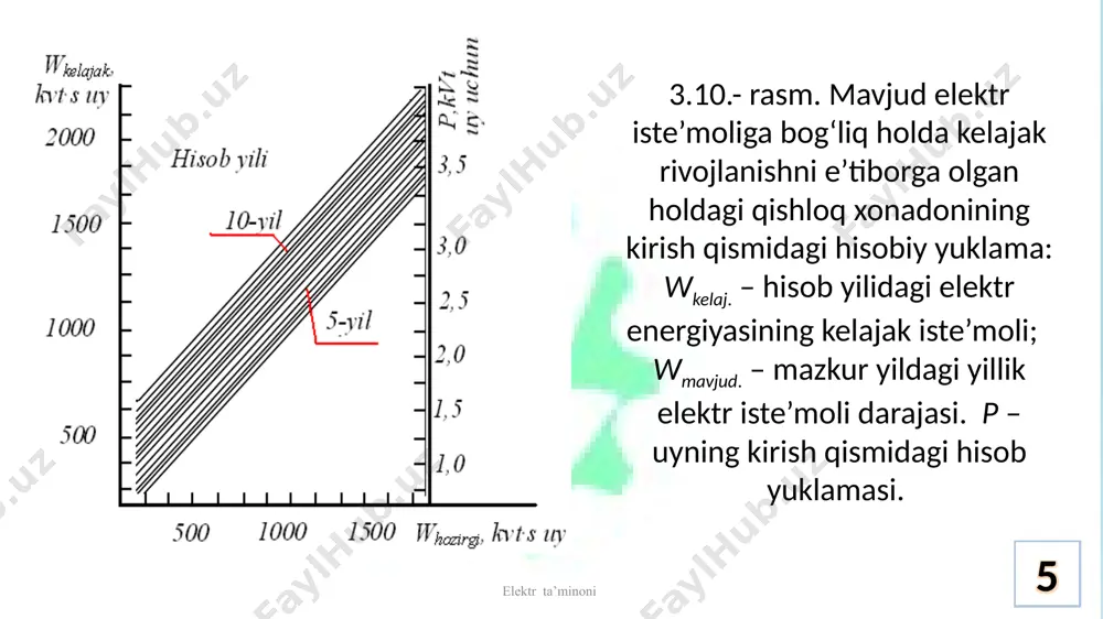 iy yuklama p0 ga nisbati egri chiziqlaridan olinadi. bu yerda ∆pk.x. – kommunal xizmat iste’molchilarining hisob yuklamasi. 24 3.13 - rasm. ishlab chiqarish yuklamasi ulushiga asosan quvvat koeffitsiyentining o‘zgarish grafigi. 1 - kunduzgi maksimumga ko‘ra; 2 - kechqurungi maksimumga ko‘ra. elektr ta’minoni 25 elektr ta’minoni adabiyotlar: 1. toshpo‘latov n.t. – «suv xo‘jaligida elektr ta’mnoti» darslik. toshkent, tiqxmmi 2019 y.-451 b. 2. и.а. будзко, н.м. зуль-«электроснабжение сельского хозяйства» москва, колос 2005 г. – 496 с. 3. donald l, basham p.e. - elektrical pover sypply and distribution. ufc-3-550-03fa, usa 2005. 4. э.а. киреев. электроснабжение и электрооборудование цехов промыщленных предприятий. москва. кнорус. 2011 г. 368 с. 6. и.а. будзко, ю.в. гессен, м.с. левин - «электроснабжение сельскохозяйственных предприятий и насленных пунктов» м. колос 2011 г.-256 с. 7. «приборы и средства диагностики электрооборудования и измерений в системах электроснабжения» справочное пособие. под.ред. в.и. григорьева.-м.: колос, 2006 г.-272 стр. 8. https://www.youtube.com/watch?v=wt1v-gevn7e&list=plcd9ulypxqyefozuozfodcmdeqem-wjyl 26 elektr ta’minoni nusratullo tashpulatov, [06.06.2023 …