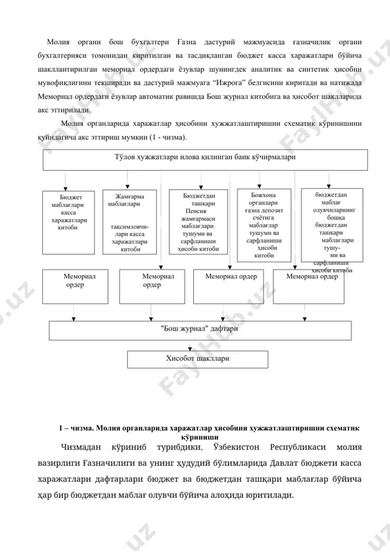 ўзгартиришлар рўйхати реквизитлари кўрсатилган ҳолда, тегишли ёзувлар билан расмийлаштирилади. кейинчалик, касса харажатлари ҳисобида, операциялар амалга оширилган санага мувофиқ: тегишли харажат турлари бўйича суммалар ёйилмасида касса харажатларини амалга оширилишида асос бўлган тўлов топшириқномалари, чеклар ва бошқа тегишли ҳужжатларнинг реквизитлари ёзилади. банк ҳужжатлари ва шахсий ҳисобварақдан кунлик амалга оширилган операциялар кўчирмага иловалар киритилгандан сўнг касса харажатлари жами ҳисобланади ва сўровномага кўра ҳисобот сана бошига режали ажратилган бюджет маблағлари қолдиқлари чиқарилади. режали ажратилган бюджет маблағларига ўзгартиришлар киритишда уларнинг қолдиқлари, киритилган ўзгартиришларни ҳисобга олган ҳолда чиқарилади. бундан ташқари, ой охирида тегишли равишда ойлик ва йил бошидан (касса) айланмалар жами ҳисобланади. молия органлари, ғазначилик ва унинг худудий бўлинмалари томонидан амалга оширилган касса харажатлари бюджет таснифининг ҳар бир бўлинмаси бўйича ҳисобга олинади. 3. давлат бюджети харажатларининг касса ижроси ҳисоби молия органлари, ғазначилик ва унинг худудий бўлинмалари да бюджет даромадлари ҳисоби 02 "харажатлар" номли ҳисобварақда юритилади. яъни: 020 бюджет харажатлари 022 давлат мақсадли жамғармалари ва бошқа бюджетдан …