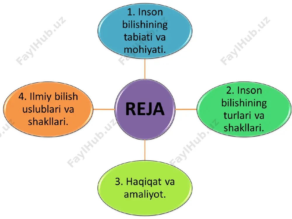 teri sezgisi) yordamida bilish bo’lib, bu ularning narsalarga xos xususiyatlar, belgilarni farqlash, tabiiy muhitga moslashish va himoyalanishi uchun yordam beradi. insonning sеzgi a'zolari (ko’rish, eshitish, hid bilish, ta'm bilish, tеri sеzgisi) boshqa mavjudotlarda bo’lgani singari uning narsalarga xos xususiyat. bеlgilarini farqlash, tabiiy muhitga moslashish va himoyalanishi uchun yordam bеradi. bilishning quyi bosqichida sеzgi, idrok, tasavvur, diqqat, hayol tashqi olam to’g’risida muayyan bilimlar hosil qilishga yordam bеradi. tasavvur - ilgari idrok etilgan, ammo ayni vaqtda bevosita idrok etilmayotgan predmet va hodisalarning inson miyasidagi qayta ishlanib, tiklangan hissiy obrazdir. tasavvurning o'ziga hos hususiyati shundaki, u borliqdagi predmet va hodisalar bilan ayni vaqtda bevosita bog'lanishda bo'lmagan holda, ularning ilgarigi paydo bo'lgan obrazlari asosida qayta tiklanishidir. ammo inson o'z tasavvurida, shu bilan birga oldin idrok etilgan predmet yoki hodisaga, ularga o'hshash yangi predmet va hodisalarning hissiy obrazlarini ham hosil qilishi mumkin. masalan, hozir biz mustaqil o'zbekistonning mavjud imkoniyatlari, shart-sharoitlaridan kelib chiqib, uning kelajakda rivojlangan …