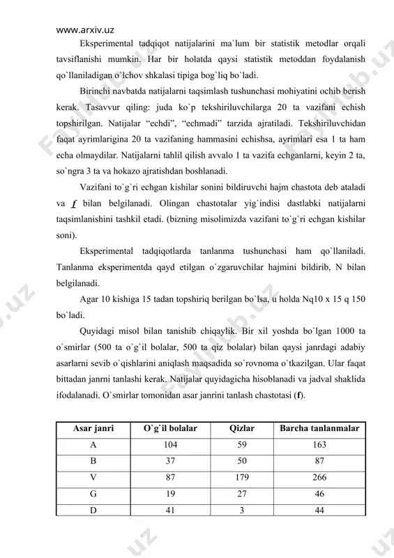bo`ladi. quyidagi misol bilan tanishib chiqaylik. bir xil yoshda bo`lgan 1000 ta o`smirlar (500 ta o`g`il bolalar, 500 ta qiz bolalar) bilan qaysi janrdagi adabiy asarlarni sevib o`qishlarini aniqlash maqsadida so`rovnoma o`tkazilgan. ular faqat bittadan janrni tanlashi kerak. natijalar quyidagicha hisoblanadi va jadval shaklida ifodalanadi. o`smirlar tomonidan asar janrini tanlash chastotasi (f). asar janri o`g`il bolalar qizlar barcha tanlanmalar a 104 59 163 b 37 50 87 v 87 179 266 g 19 27 46 d 41 3 44 e 8 29 37 j 20 11 31 z 145 82 227 i 12 16 28 k 27 44 71 f 500 500 1000 tanlash chastotasining % da ifodalanishi. asar janri o`g`il bolalar qizlar barcha tanlanma absolyut % absolyut % absolyut % a 104 20,8 59 11,8 163 16,3 b 37 7,4 50 10,0 87 8,7 v 87 17,4 179 35,0 266 26,6 g 19 3,8 27 5,4 46 4,6 d …