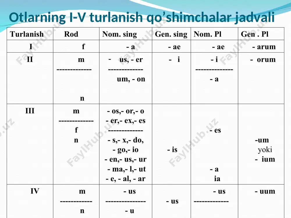 otlarning nom. pl shaklining yasalishi - Page 5