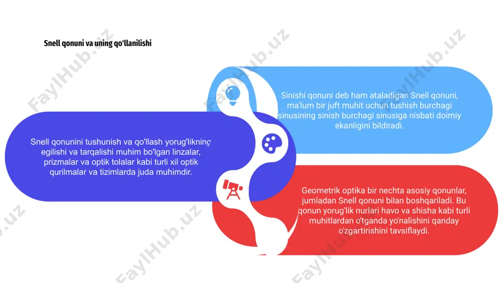 geometrik optikada yorug'lik turli muhitlar orasidagi chegaraga duch kelganda uning qanday harakatlanishi va yo'nalishini o'zgartirishini aniqlaydigan aks ettirish va sinishi qonunlariga amal qiladi. geometrik optika va ko'rishni tuzatish geometrik optika qonunlarini tushunish ko'zoynak, kontakt linzalari va lazerli ko'z jarrohligi kabi ko'rishni to'g'rilash muolajalarini ishlab chiqish va amalga oshirish uchun juda muhimdir. optik buzilishlar va ularning ta'siri geometrik optika yorug'lik va boshqa elektromagnit to'lqinlarning tarqalishini tartibga soluvchi aks ettirish va sinish qonunlariga amal qiladi. bu qonunlar snel qonuni va aks ettirish qonuni tamoyillariga asoslanadi. 01 optik aberatsiyalar ideal geometrik optika tamoyillaridan og'ish bo'lib, tasvirning buzilishi, xiralashishi va tasvir piksellar sonini pasayishiga olib kelishi mumkin. ular linzalarning nomukammalligi, noto'g'ri joylashishi yoki yorug'lik o'tadigan muhitdagi nosimmetrikliklar tufayli yuzaga kelishi mumkin. 03 optik aberratsiyalarning ta'siri turli xil optik tizimlarda, masalan, kameralar, mikroskoplar va teleskoplarda ko'rish mumkin. ular tasvir sifatining pasayishiga, piksellar sonini pasayishiga va yakuniy tasvirlarda vizual ravshanlikning buzilishiga olib kelishi mumkin. 02 optik …