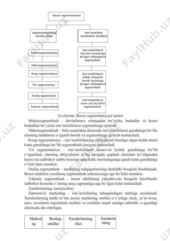 jihati iste’molchilar manfaatlari jihatidan makrosegmentatsiya iste’molchilarni iste’mol tovarlariga bo‘lgan ehtiyojlarini segmentlash mikrosegmentatsiya itse’molchilarni ishlab chiqarish texnik tovarlarga bo‘lgan ehtiyojlarini segmentlash keng segmentatsiya iste’molchilarni tovar turi bo‘yicha segmentalash mentatsiya tor seg oraliq s egmentlash yakuniy segmentlash 16-chizma. bozor segmentatsiyasi turlari. makrosegmentlash – davlatlararo, mintaqalar bo’yicha, hududlar va bozor hududlari bo’yicha iste’molchilarni segmentlarga ajratish. mikrosegmentlash – bitta mamlakat doirasida iste’molchilarni guruhlarga bo’lib, ularning talablarini o’rganib borish va segmentlarga ajratish tushuniladi. keng segmentatsiya – iste’molchilarning ehtiyojlarini hisobga olgan holda ularni katta guruhlarga bo’lib segmentlash jarayoni tushuniladi. tor segmentatsiya – iste’molchilarni dastavval kichik guruhlarga bo’lib o’rganiladi, ularning ehtiyojlarini to’liq darajada qoplash choralari ko’rilgandan keyin esa tadbirkor ushbu bozorga qanchalik moslashganiga qarab katta guruhlarga o’tishi ham mumkin. oraliq segmentlash – marketing tadqiqotlarining dastlabki bosqichi hisoblanadi. bozor muhitini yaxshiroq segmentlash imkoniyatiga ega bo’lishi mumkin. yakuniy segmentlash – bozor tahlilining yakunlovchi bosqichi hisoblanib, tadbirkor bozorda o’zining aniq segmentiga ega bo’lgan holat tushuniladi. xaridorlarning xususiyatlari. zamonaviy marketing – …