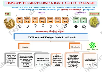 elementlar va ularning xususiyatlari — PDF