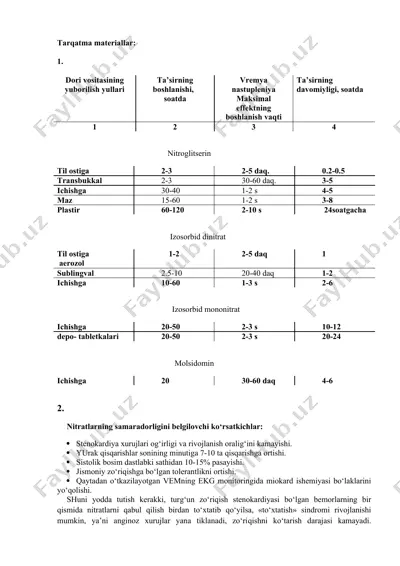 nitratlar (nitroglitserin, izosorbid dinitrat, izosorbid mononitrat, molsidomin) — DOCX