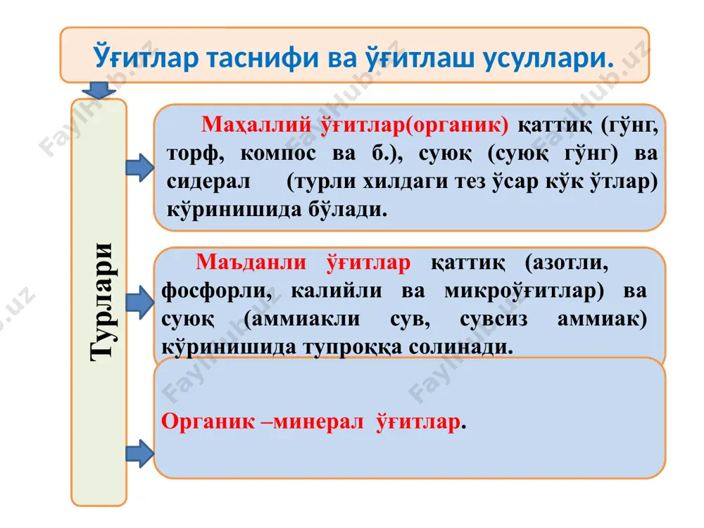 ғитларнинг 50% ва азотли ўғитларнинг 25...35% ҳамда, маҳаллий ўғитларни барчаси ҳайдашдан олдин солиниши зарур; б) шағалли (тошли) қатлам ва сизот сувлар чуқур жойлашмаган ерларга кузги шудгордан олдин азотли ўғитлар солиш мумкин эмас; в) икки ва ундан кўп марта ювиладиган жуда шўр ерларга маъданли ўғитлар шўри ювилгандан кейин экиш олдидан шўрланмаган ерлардаги каби меъёрларда солинади, қолган қисми экинларни парваришлаш даврида озиқлантириш учун берилиши керак; д) ўсимликларни парваришлаш давридаги барча озиқлантиришлар, экинларни суғоришлар билан бирга ўтказилиши зарур, шунда ўсимликларни сув-озиқ режими учун яхши шароит яратилади ҳамда улардан самарали фойдаланиш даражаси юқори бўлади. ўғит сепиш машиналари ва ўғит сочиш аппаратлари. ўғитлаш машиналари ўғитларнинг вазифаси, ўғитлаш усуллари, ўғитларнинг тури ва трактор билан агрегатлаш усули бўйича таснифланади. вазифасига кўра: органик ва минерал ўғитларни солиш машиналарига бўлинади. ўғитлаш усули бўйича: асосий (сочиб) ўғитлаш; экиш (кўчат ўтқазиш) даврида ўғитлаш; экишдан кейин ўғитлаш машиналарига бўлинади. солинадиган ўғитларнинг турига(физик ҳолатига) кўра ўғитлаш машиналари қуйидаги турларга бўлинади: ўғитсочгичлар; гўнгсочгичлар; кукунсимон …