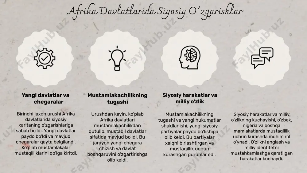 birinchi jaxon urushi ta'siri: afrika davlatlari o'zgarishi - Page 4