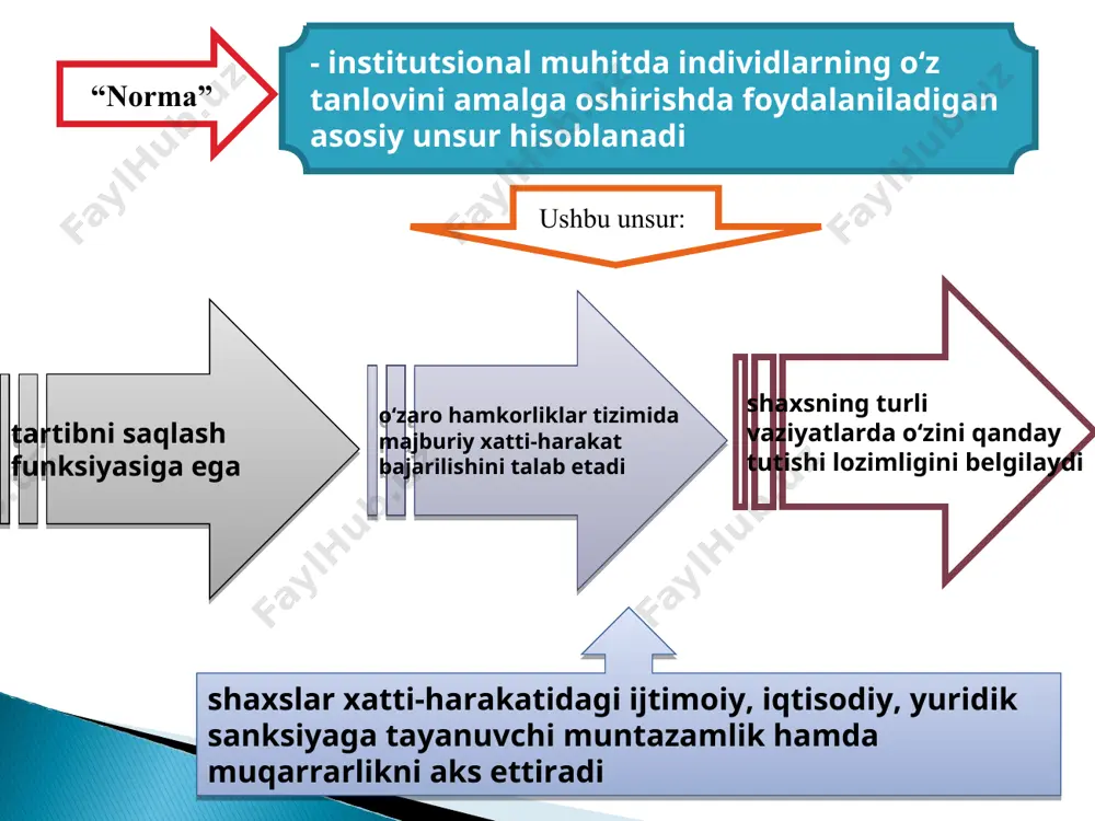 irasida ular rivojlanishining uchta ehtimoliy yo‘lini ta’kidlash lozim birinchi mavjud institutsional matritsaga qarama-qarshi bo‘lgan rasmiy institutlarning paydo bo‘lishi va ularning ildiz otishi hamda qabul qilingan rasmiy normalarga mos keluvchi yangi norasmiy normalarning shakllanishi ikkinchi uchinchi qabul qilinayotgan rasmiy qoidalarning norasmiy normalarga to‘liq mos kelmasligi shunga olib keladiki, norasmiy normalar ancha “hayotiy” bo‘lib chiqadi va buning natijasida yangi qabul qilingan rasmiy qoidalarning norasmiy institutsionallashuvi yuz beradi yangi rasmiy qoidalar ildiz otmaydi, bu ularning yo‘qolib ketishiga olib keladi.